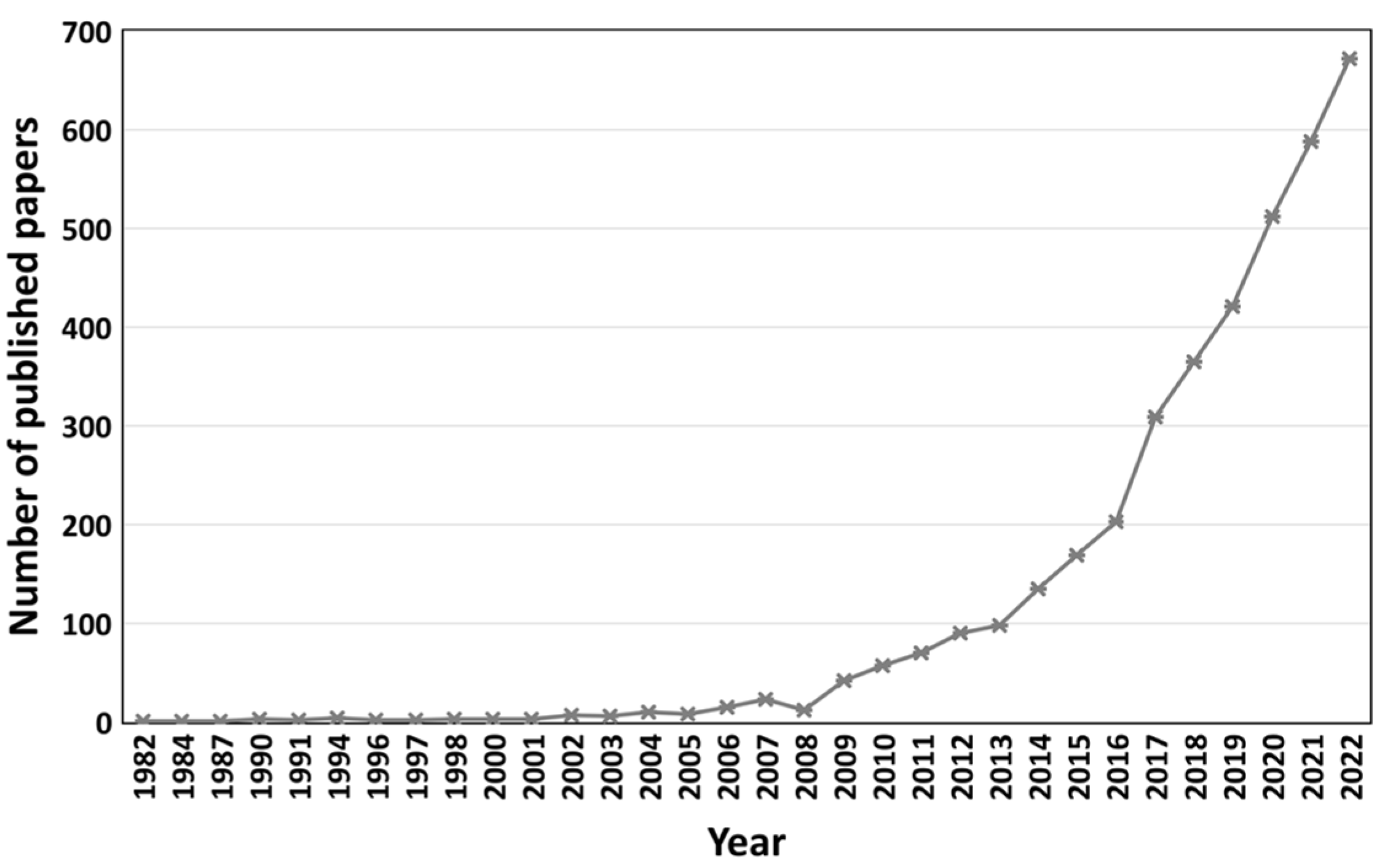Energies 15 09012 g003