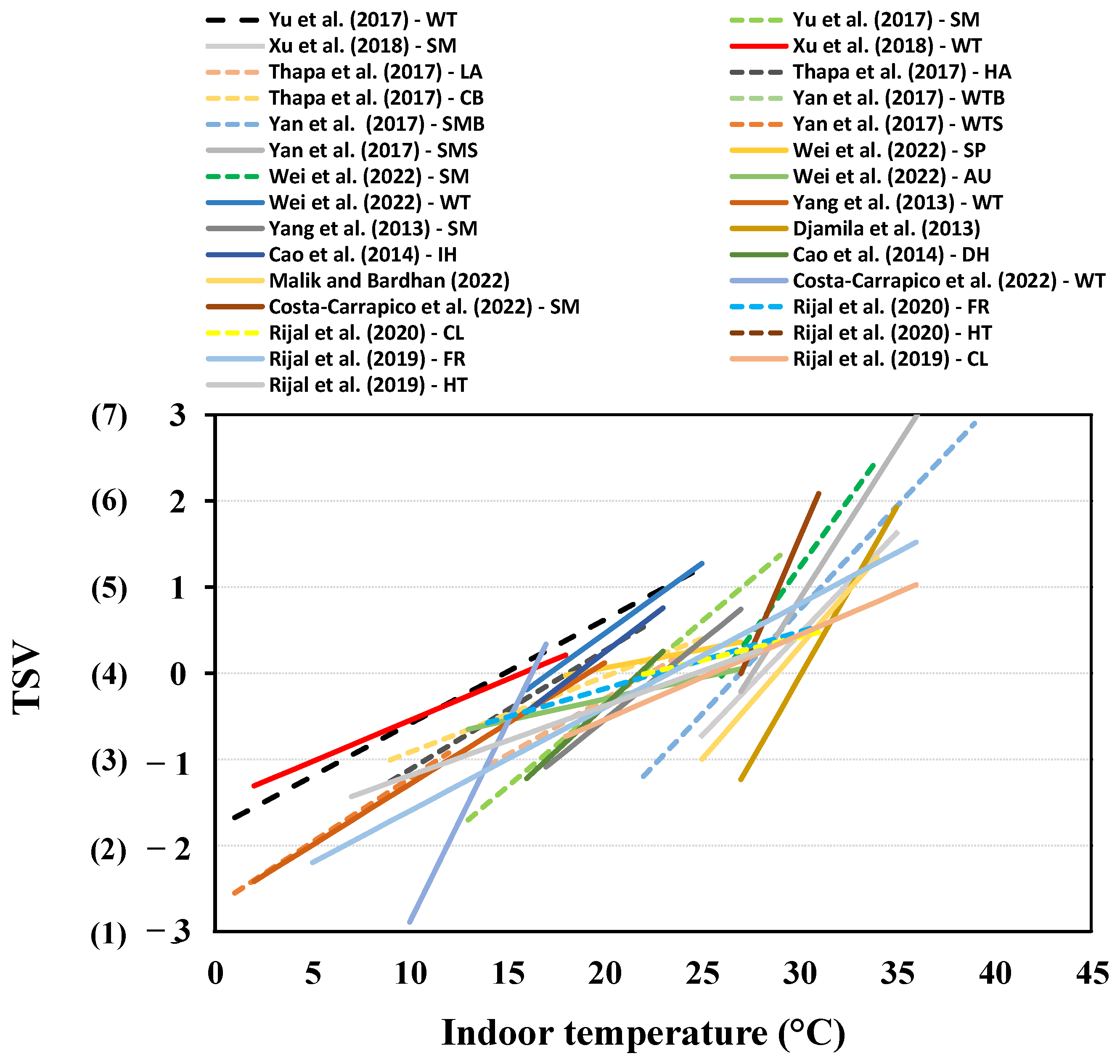 Energies 15 09012 g006