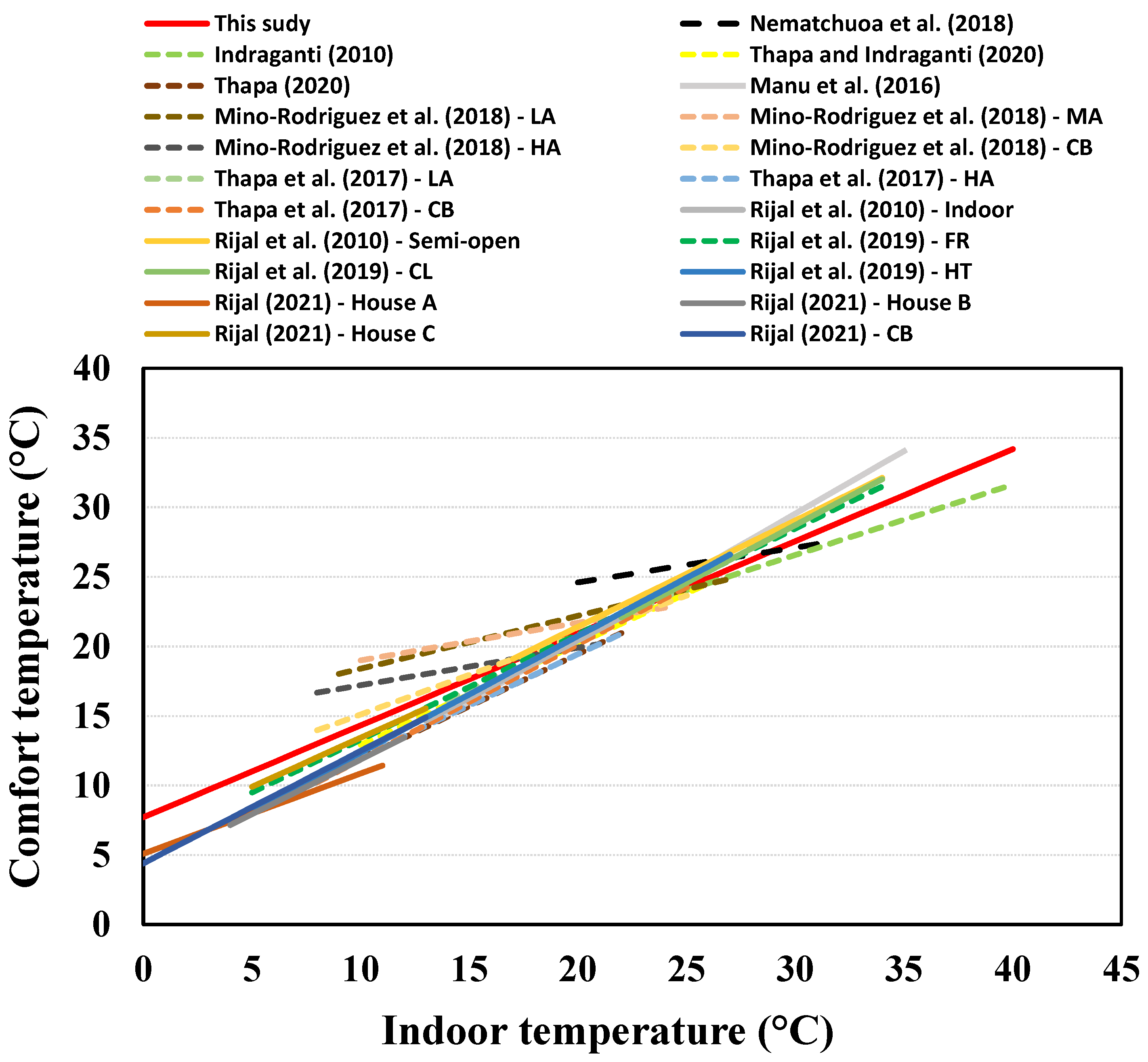 Energies 15 09012 g008