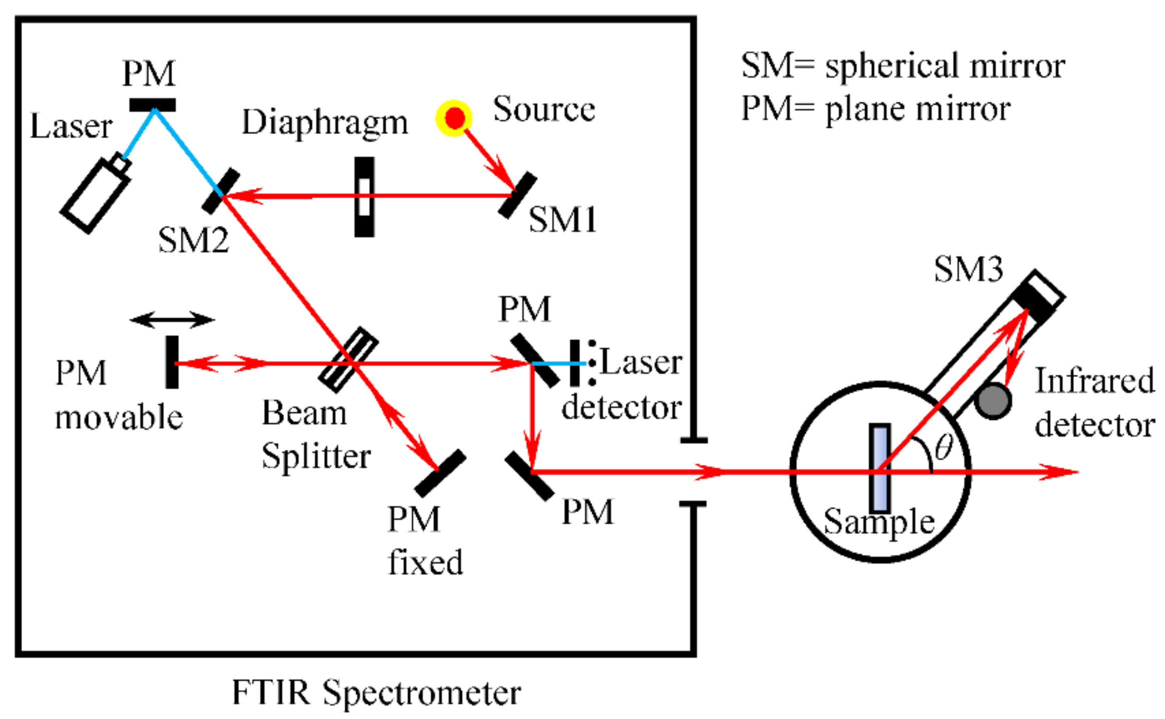 Energies 15 09013 g001