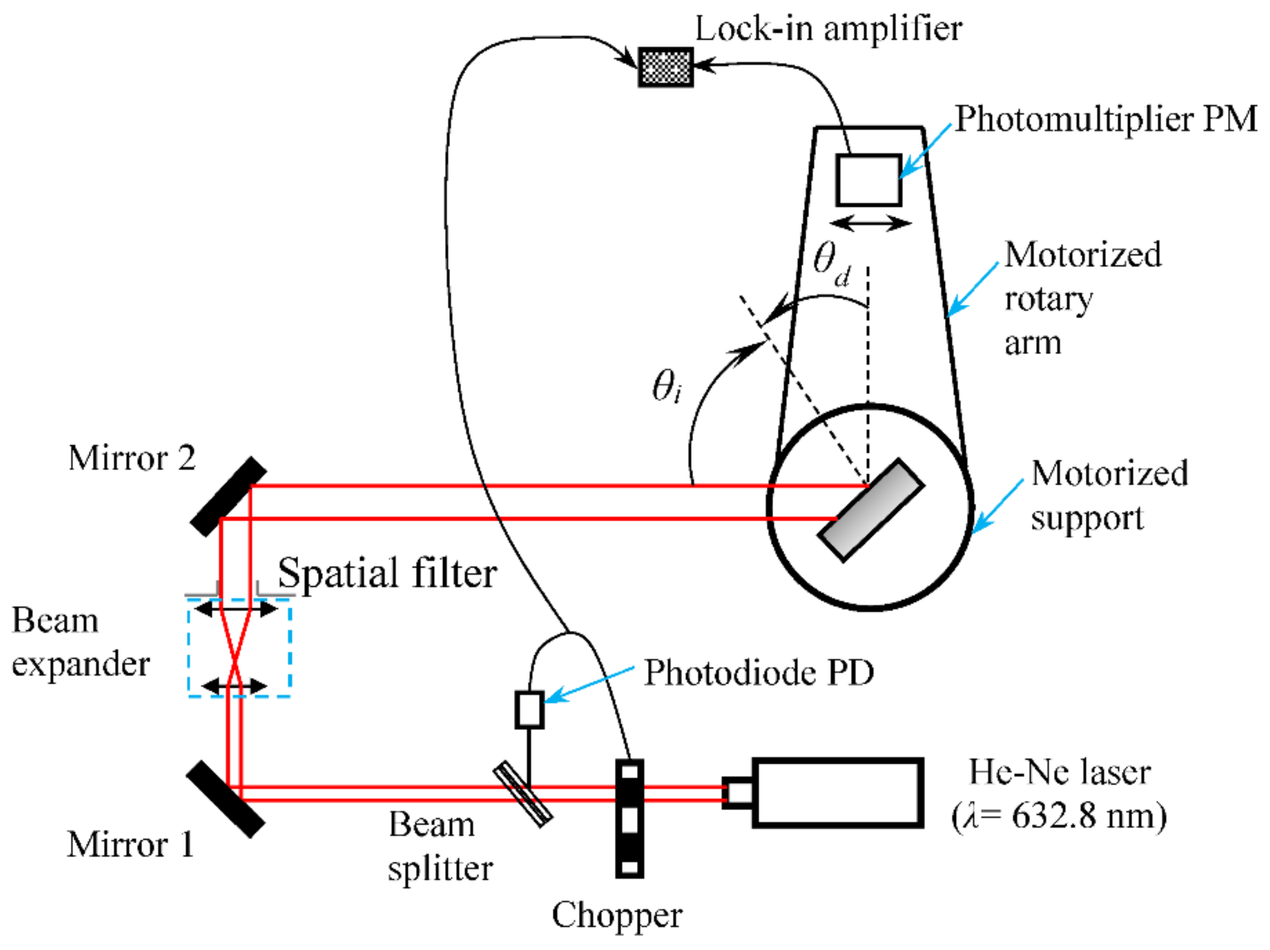 Energies 15 09013 g002