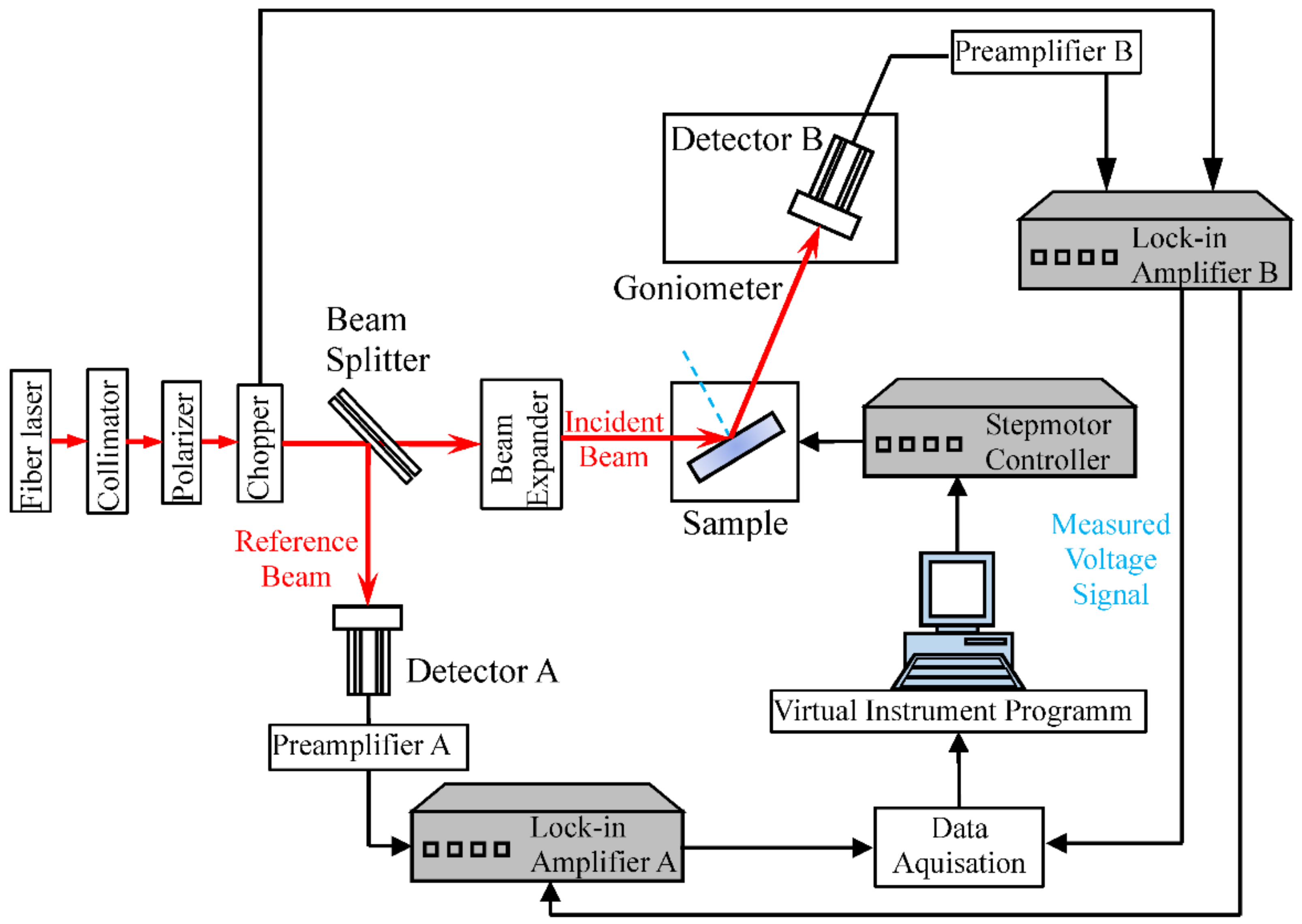 Energies 15 09013 g003
