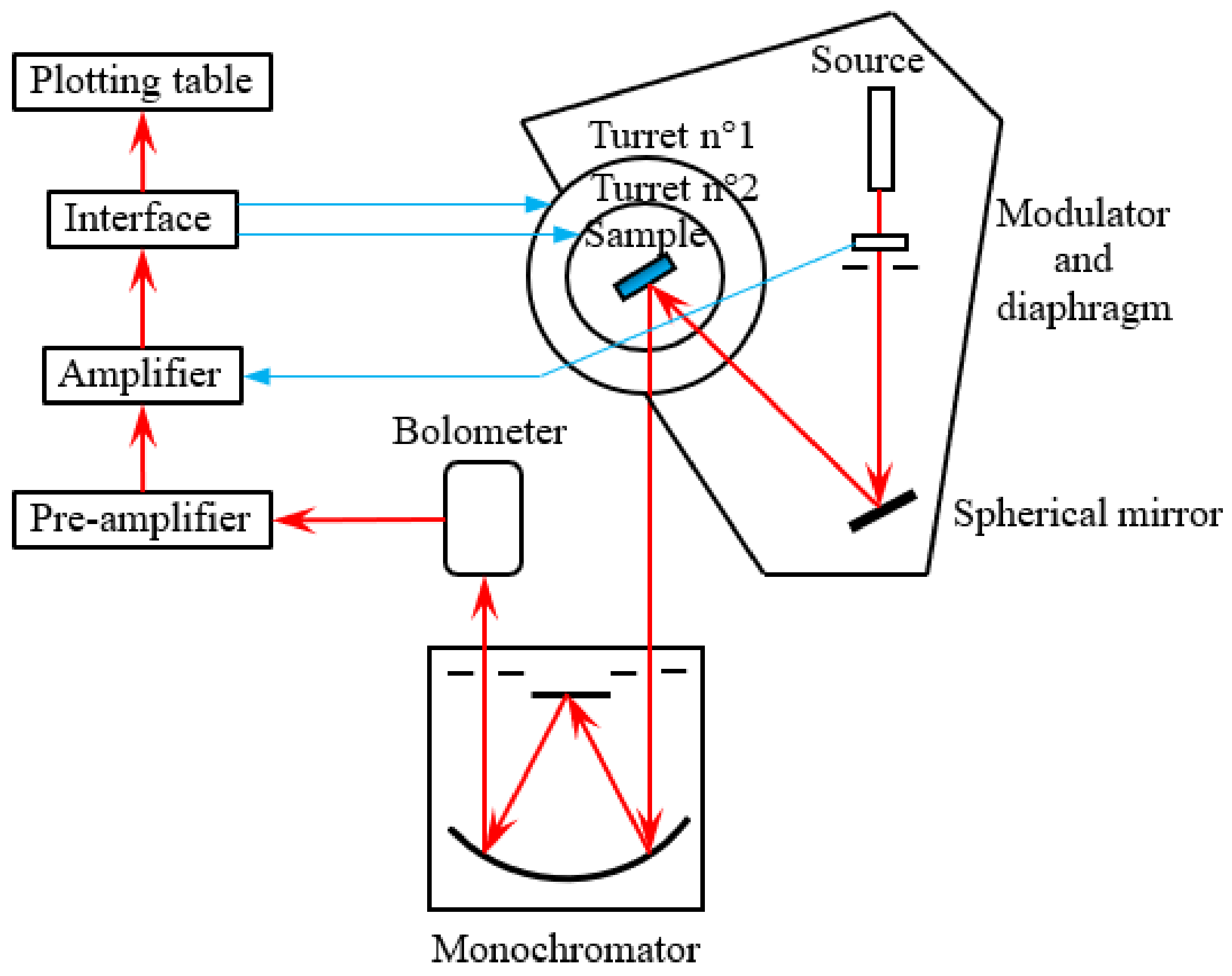 Energies 15 09013 g004