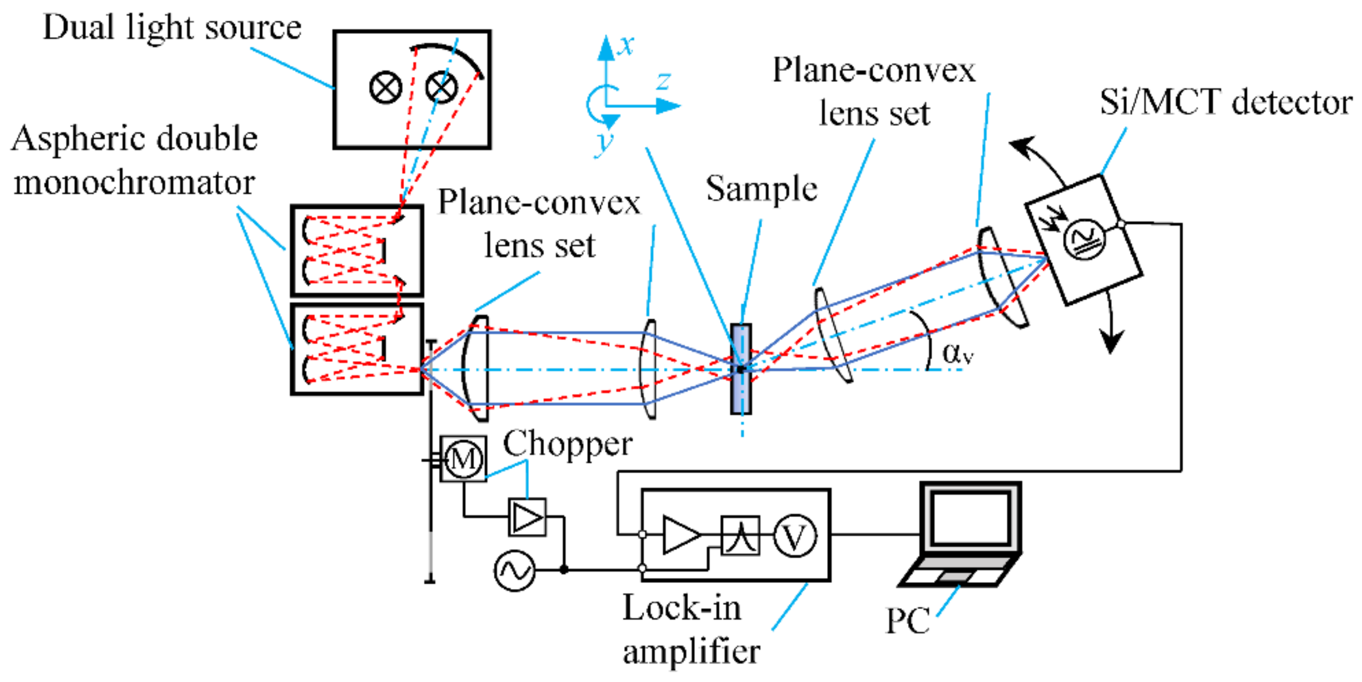 Energies 15 09013 g005