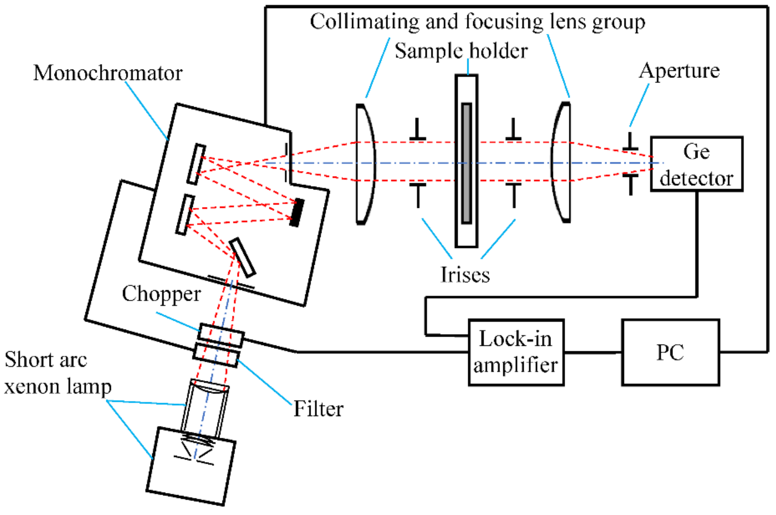 Energies 15 09013 g006
