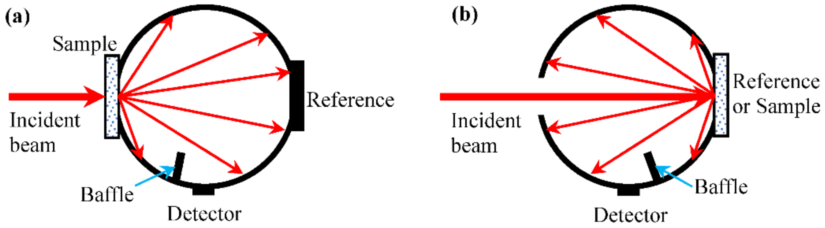 Energies 15 09013 g007