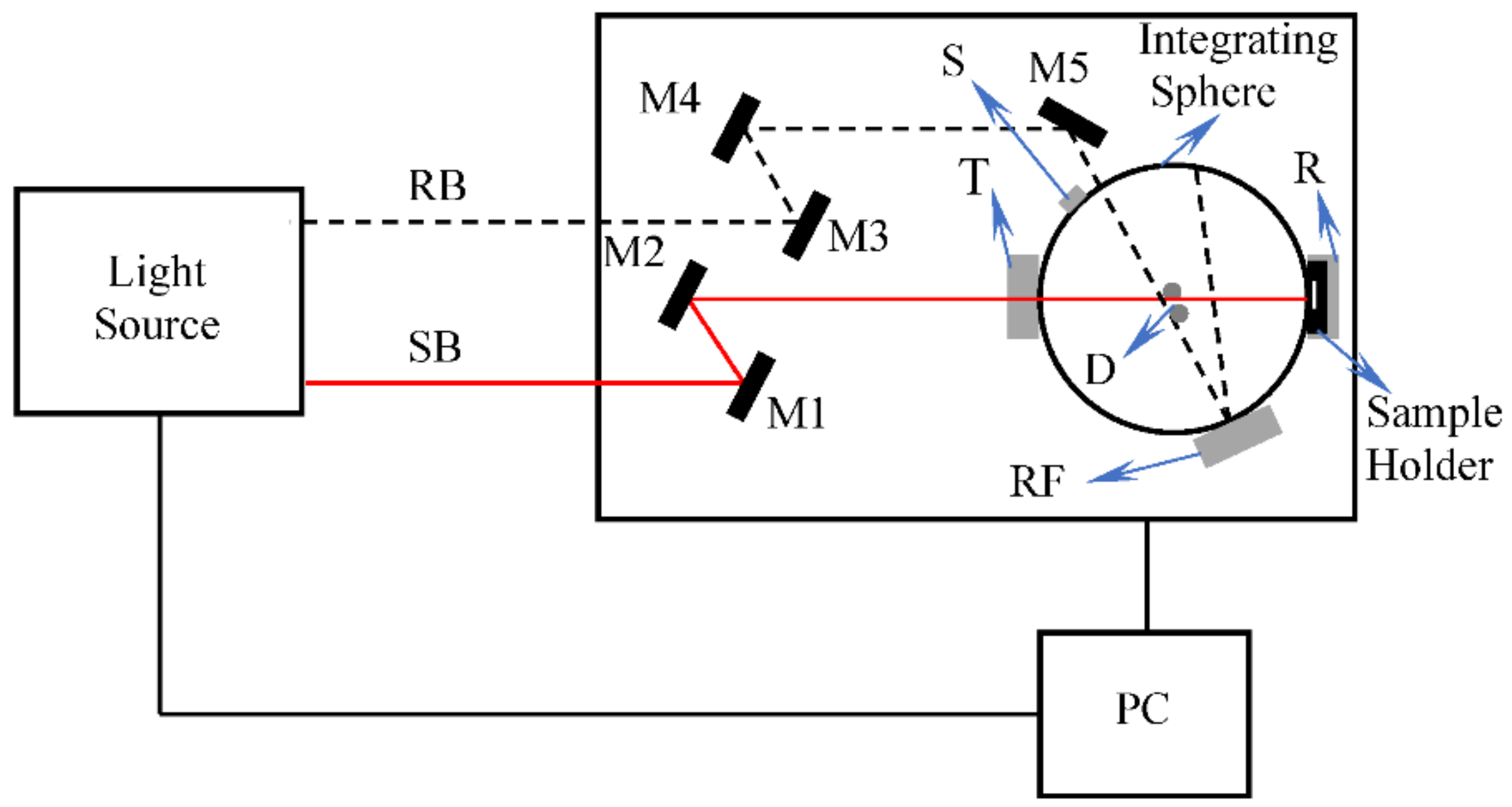 Energies 15 09013 g008