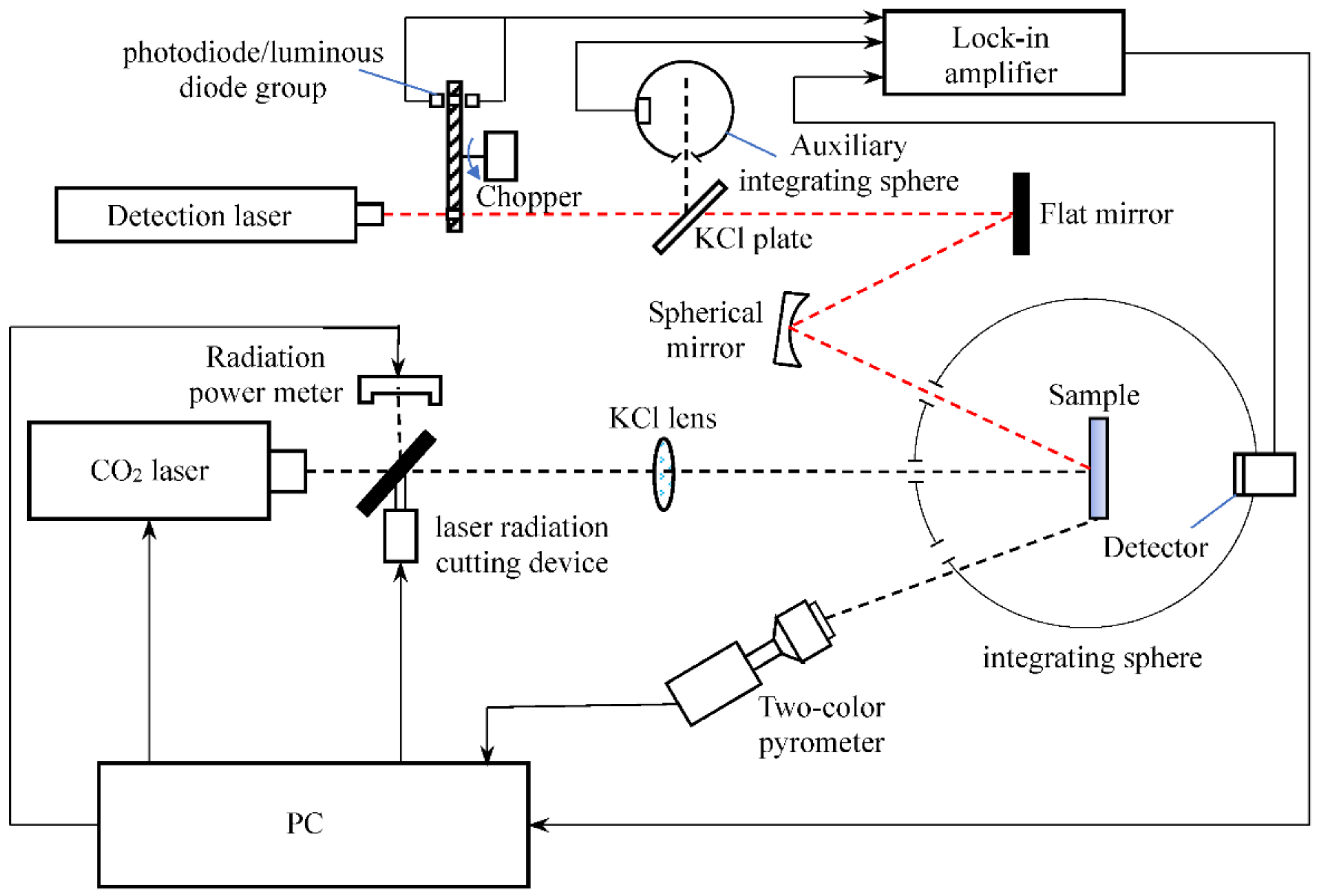 Energies 15 09013 g009