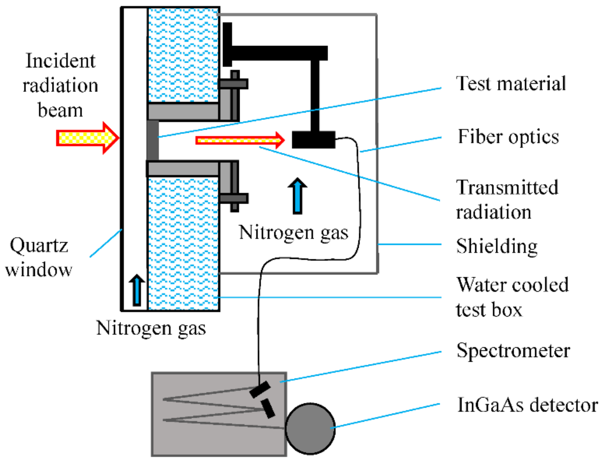 Energies 15 09013 g011