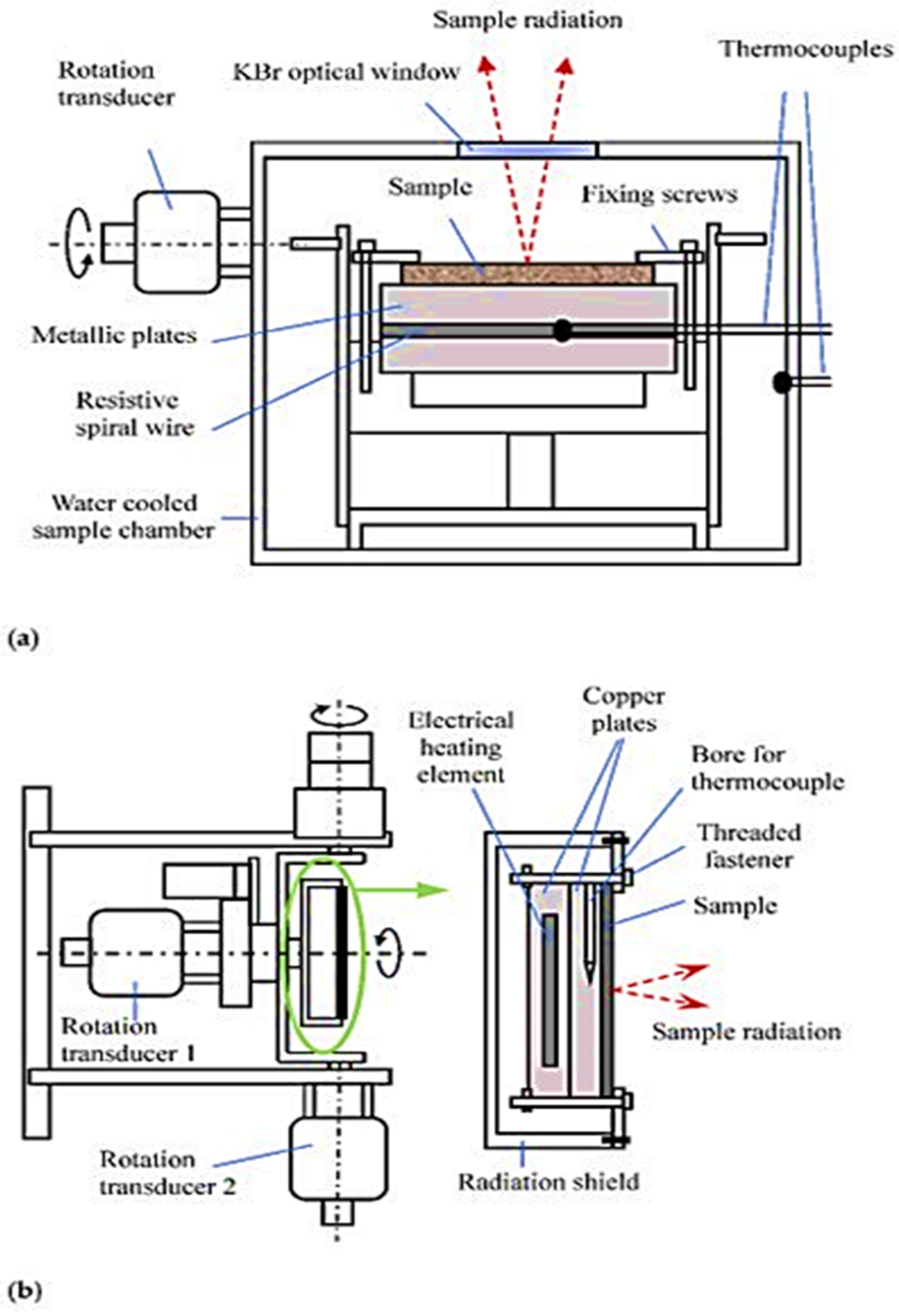 Energies 15 09013 g013