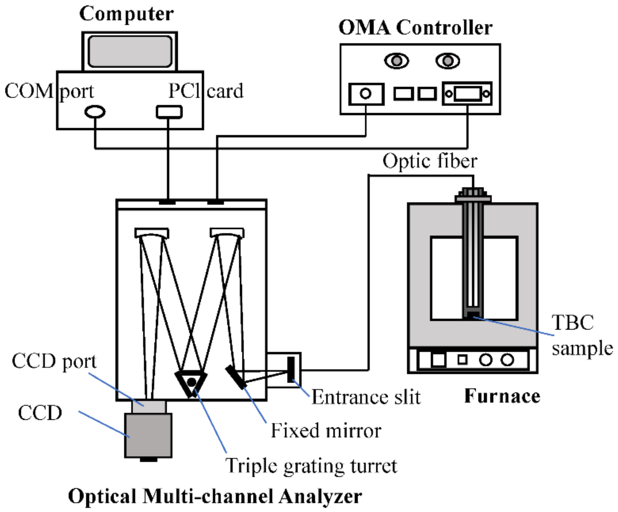 Energies 15 09013 g015