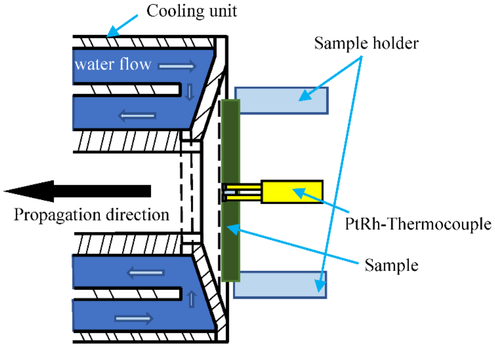 Energies 15 09013 g018