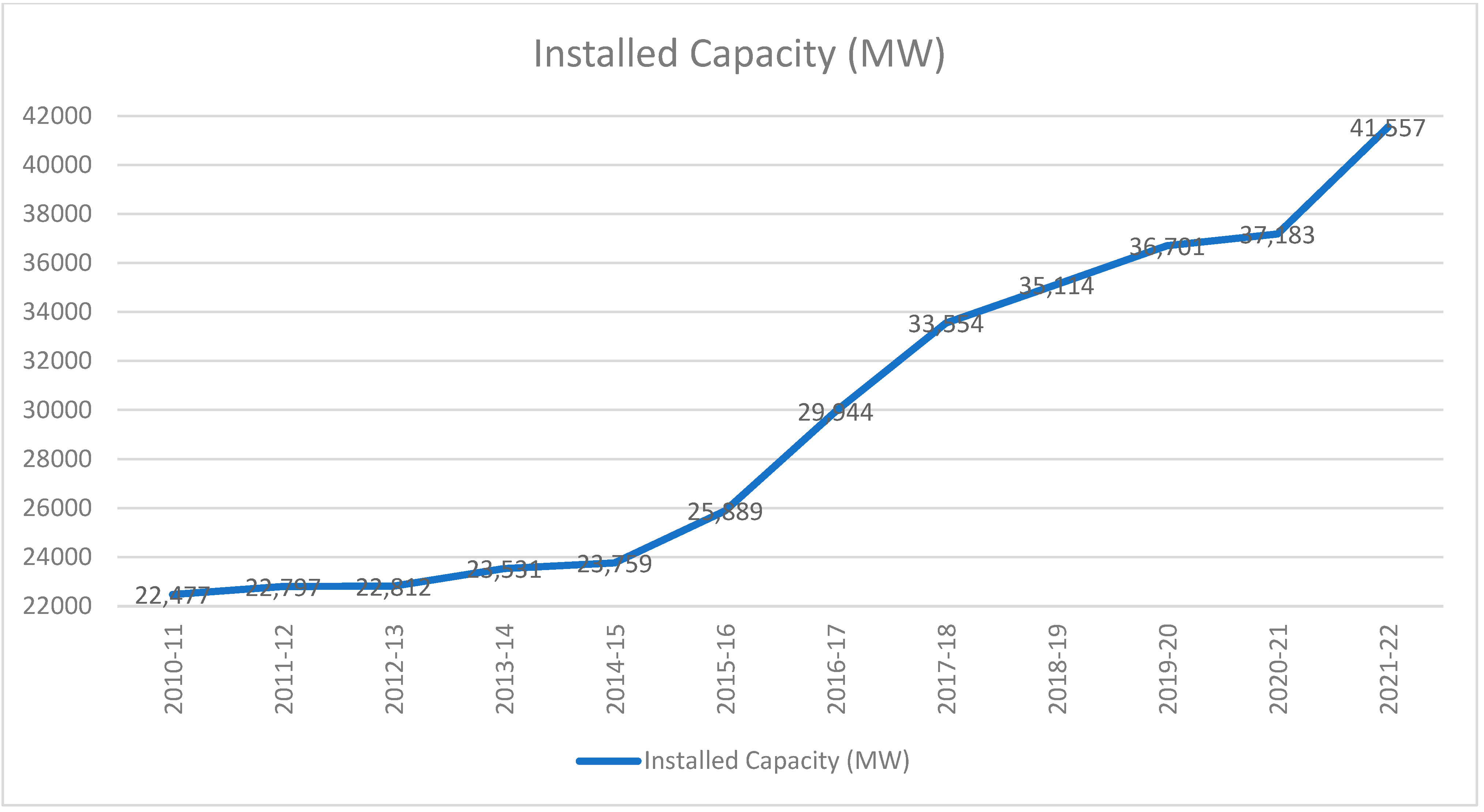 Energies 15 09014 g001