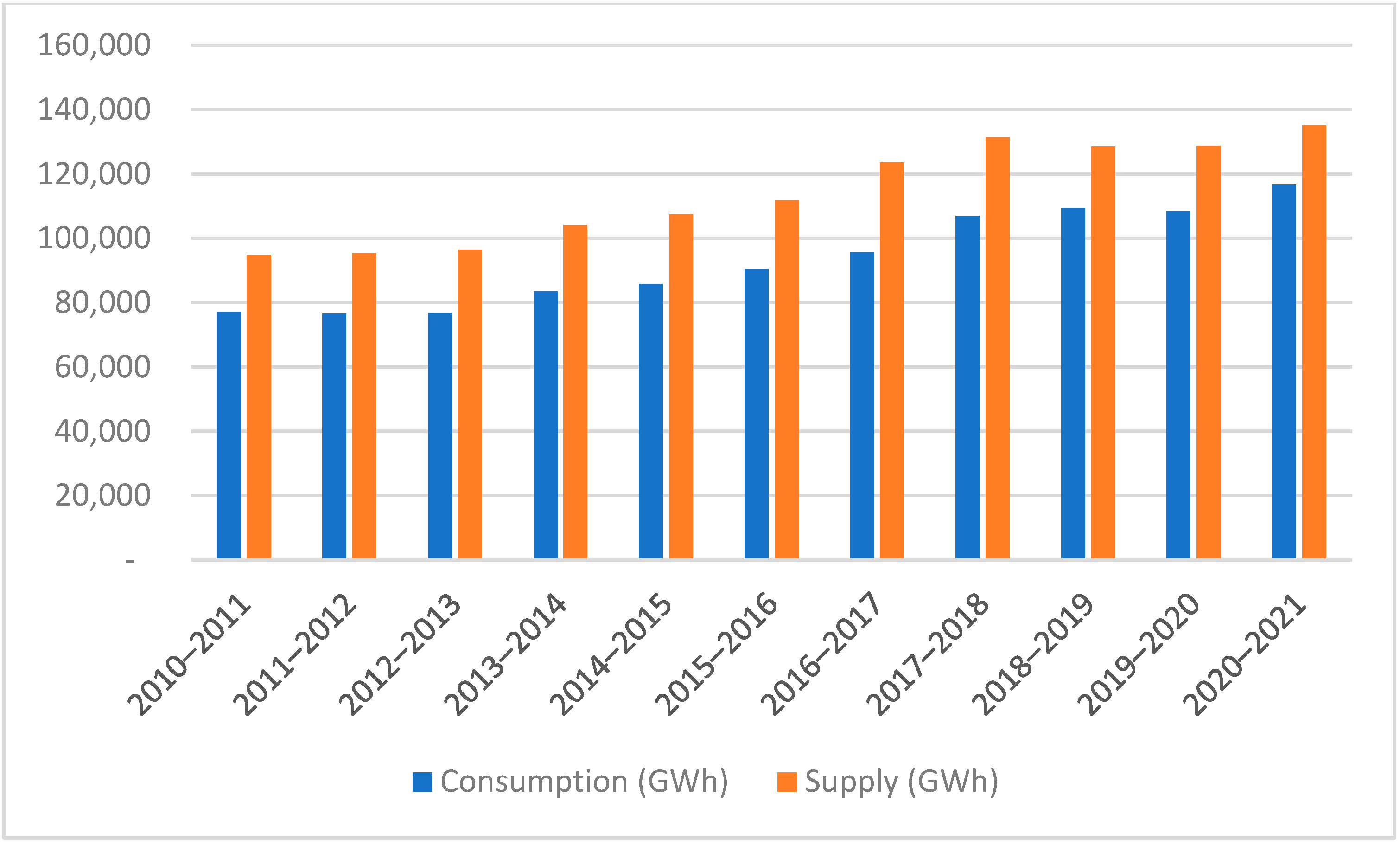 Energies 15 09014 g003