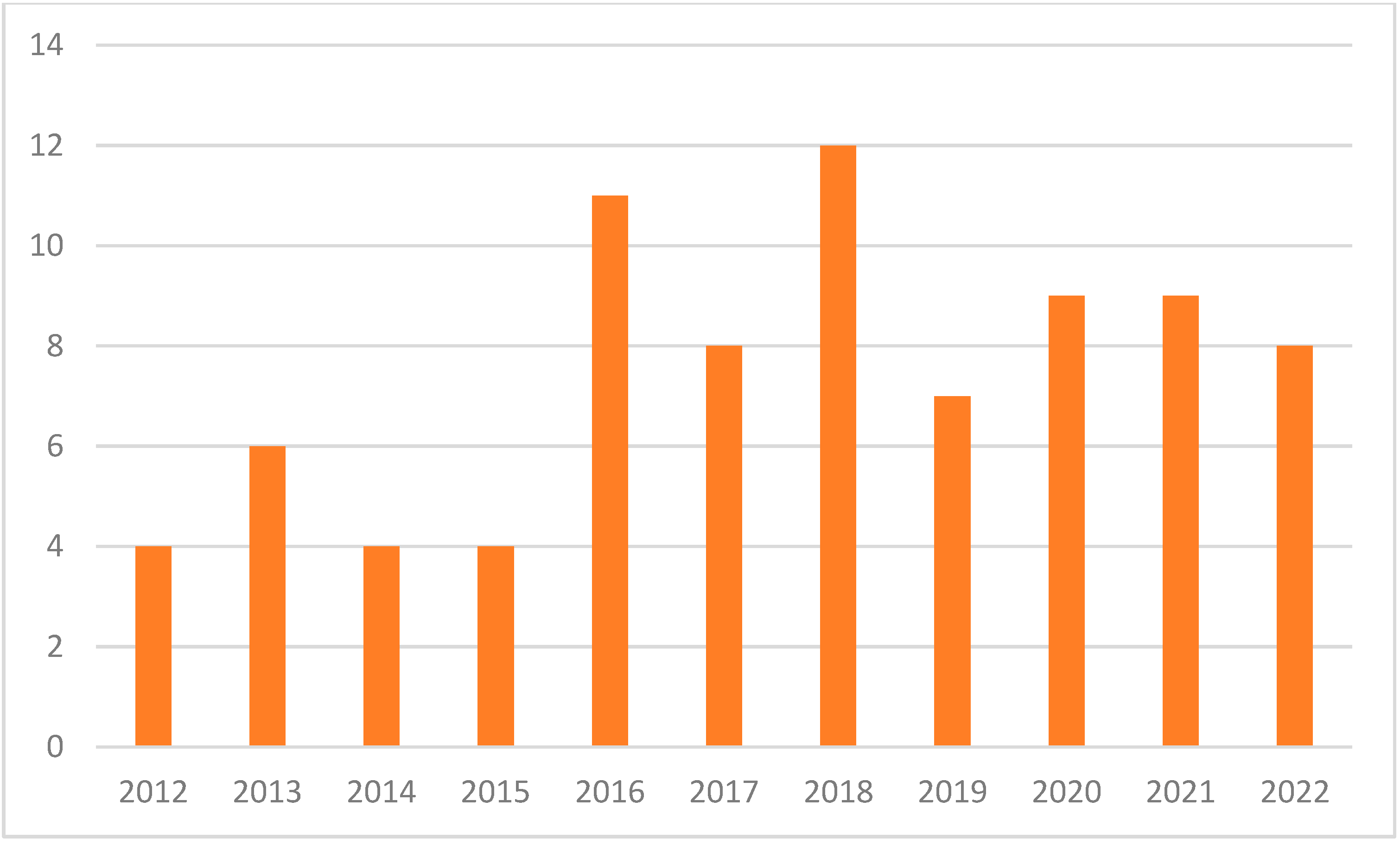 Energies 15 09014 g006