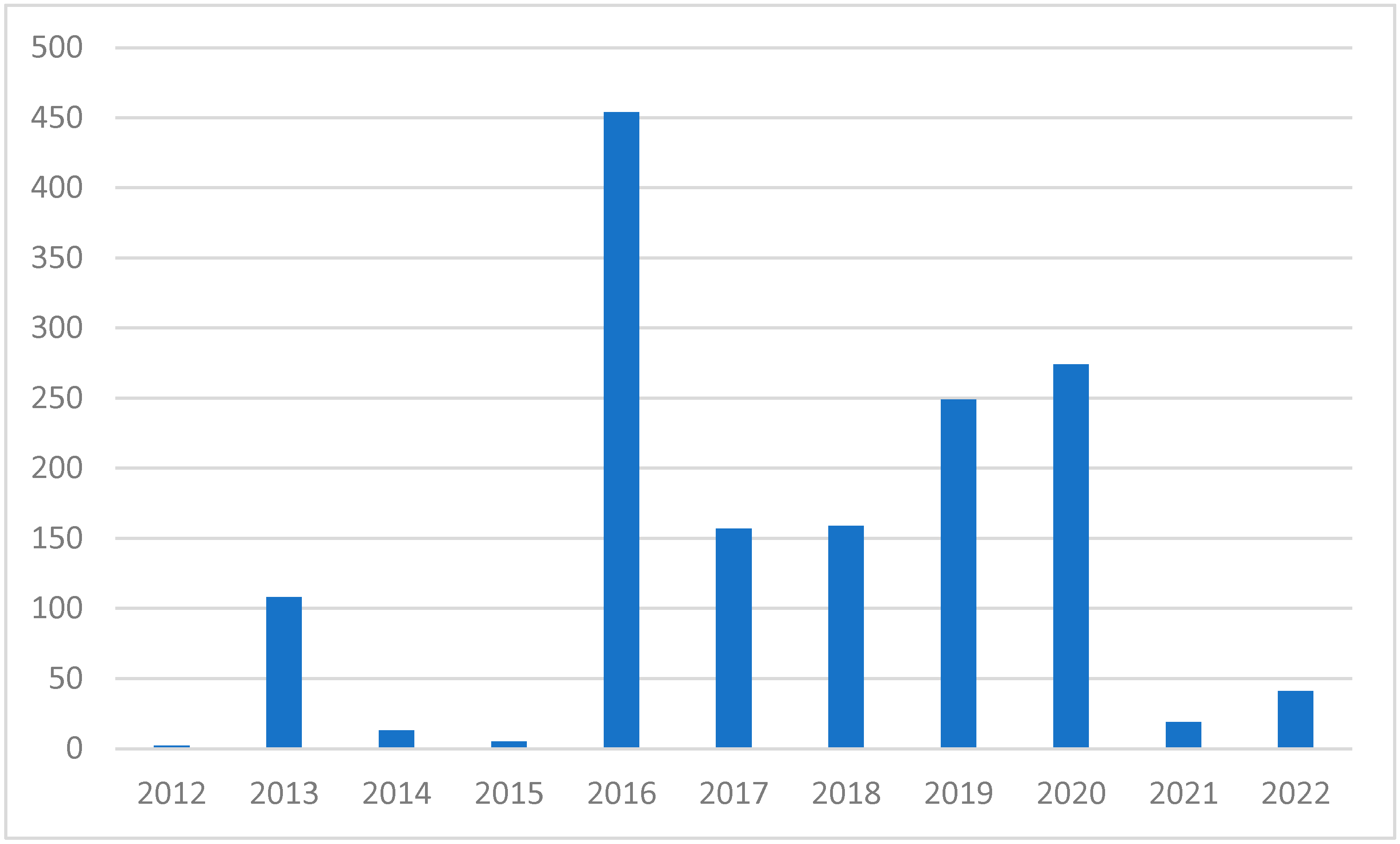 Energies 15 09014 g007