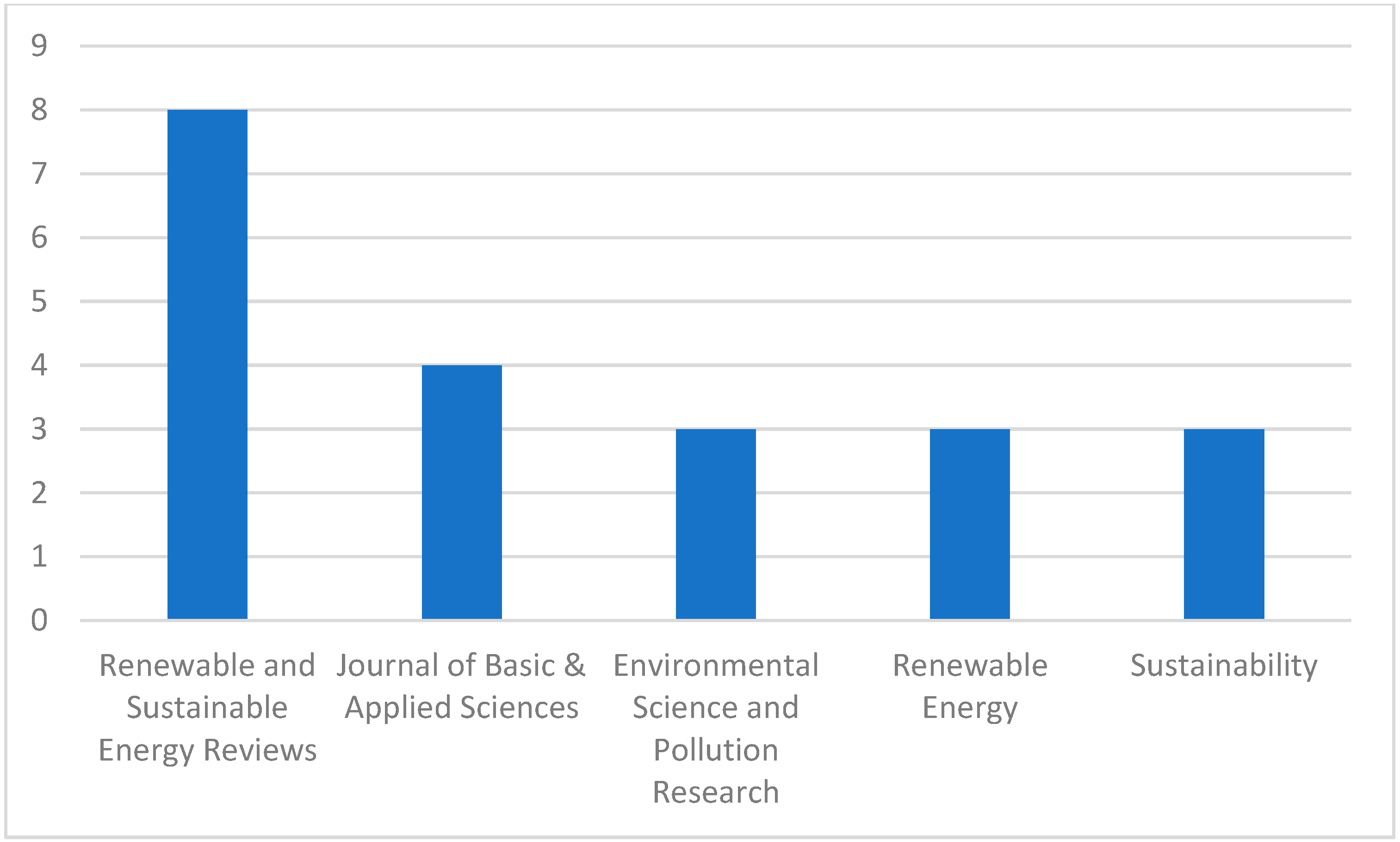 Energies 15 09014 g008
