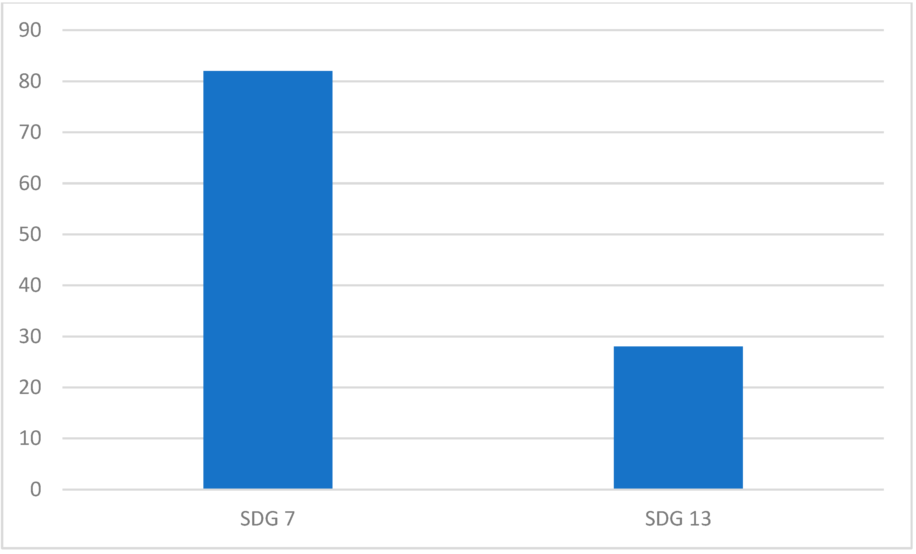 Energies 15 09014 g010