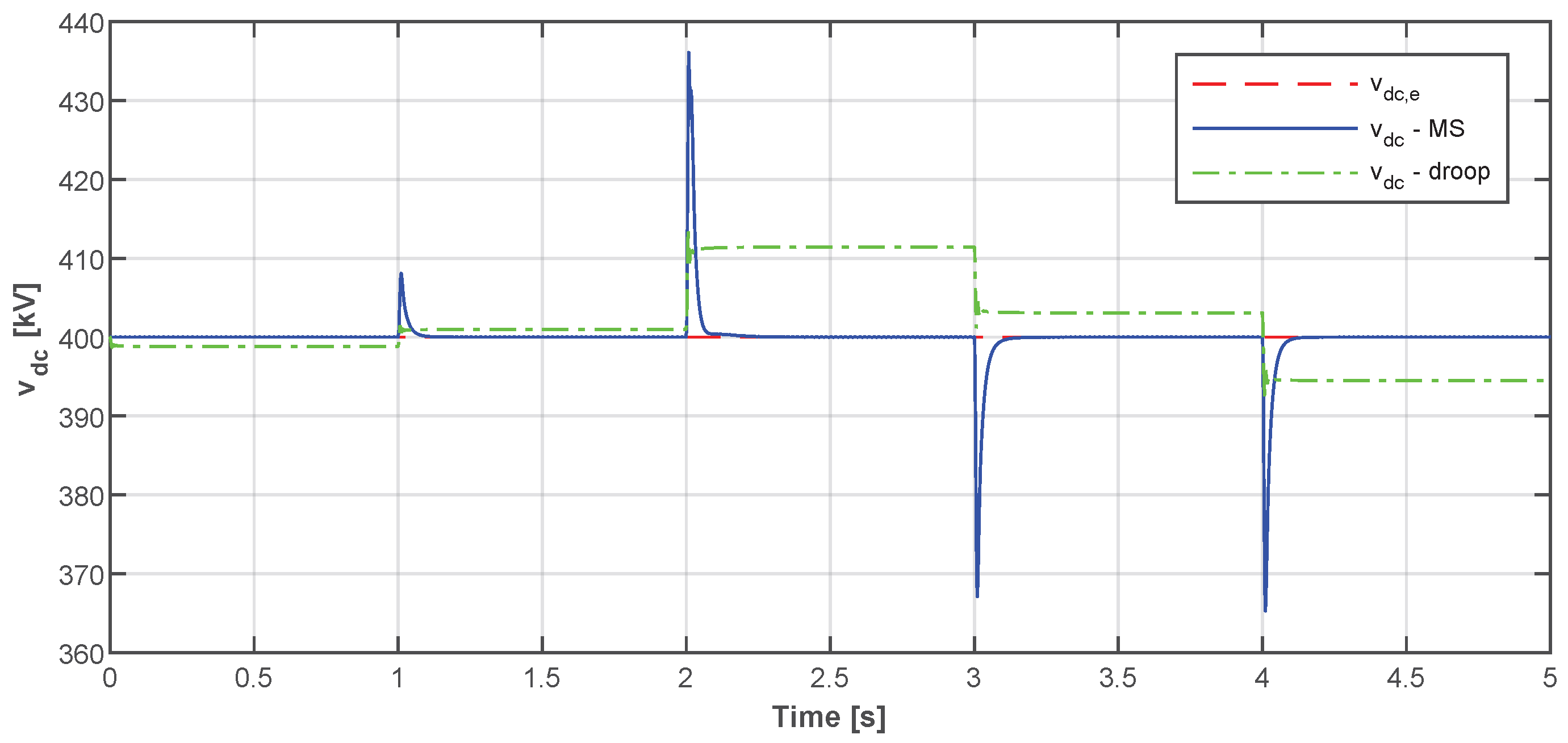 Energies 15 09016 g012