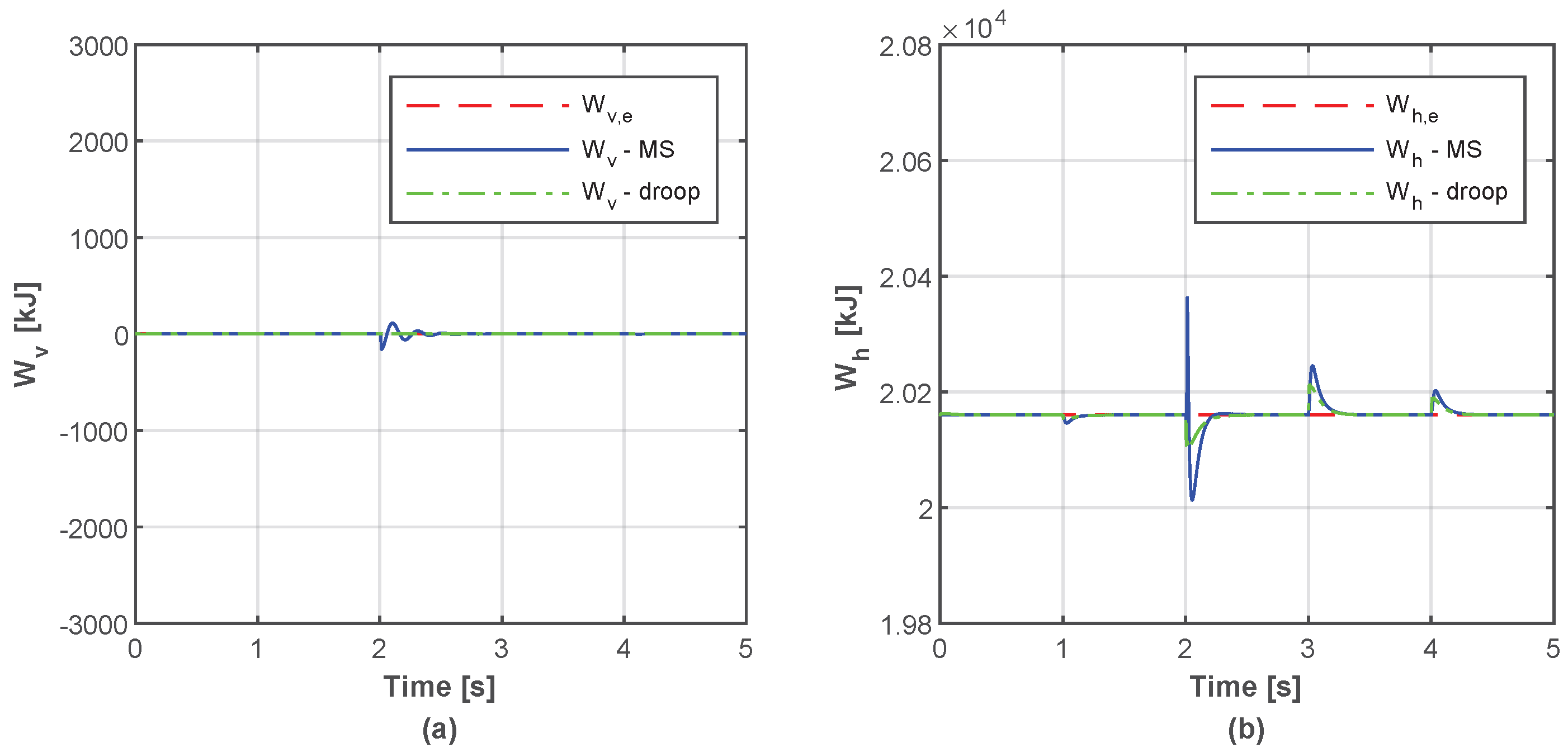 Energies 15 09016 g014