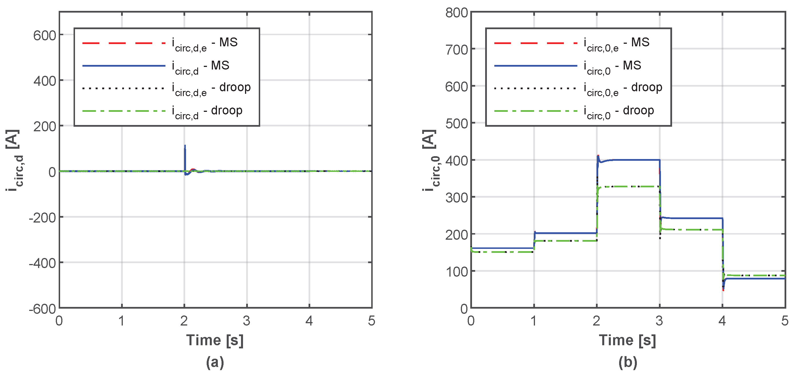 Energies 15 09016 g015