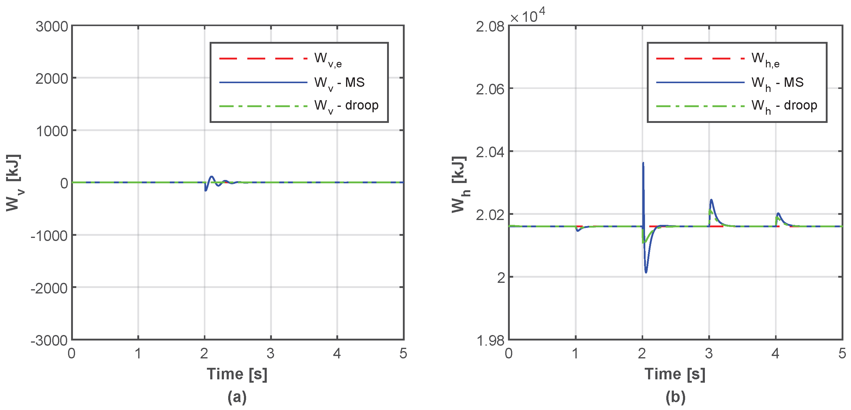Energies 15 09016 g017