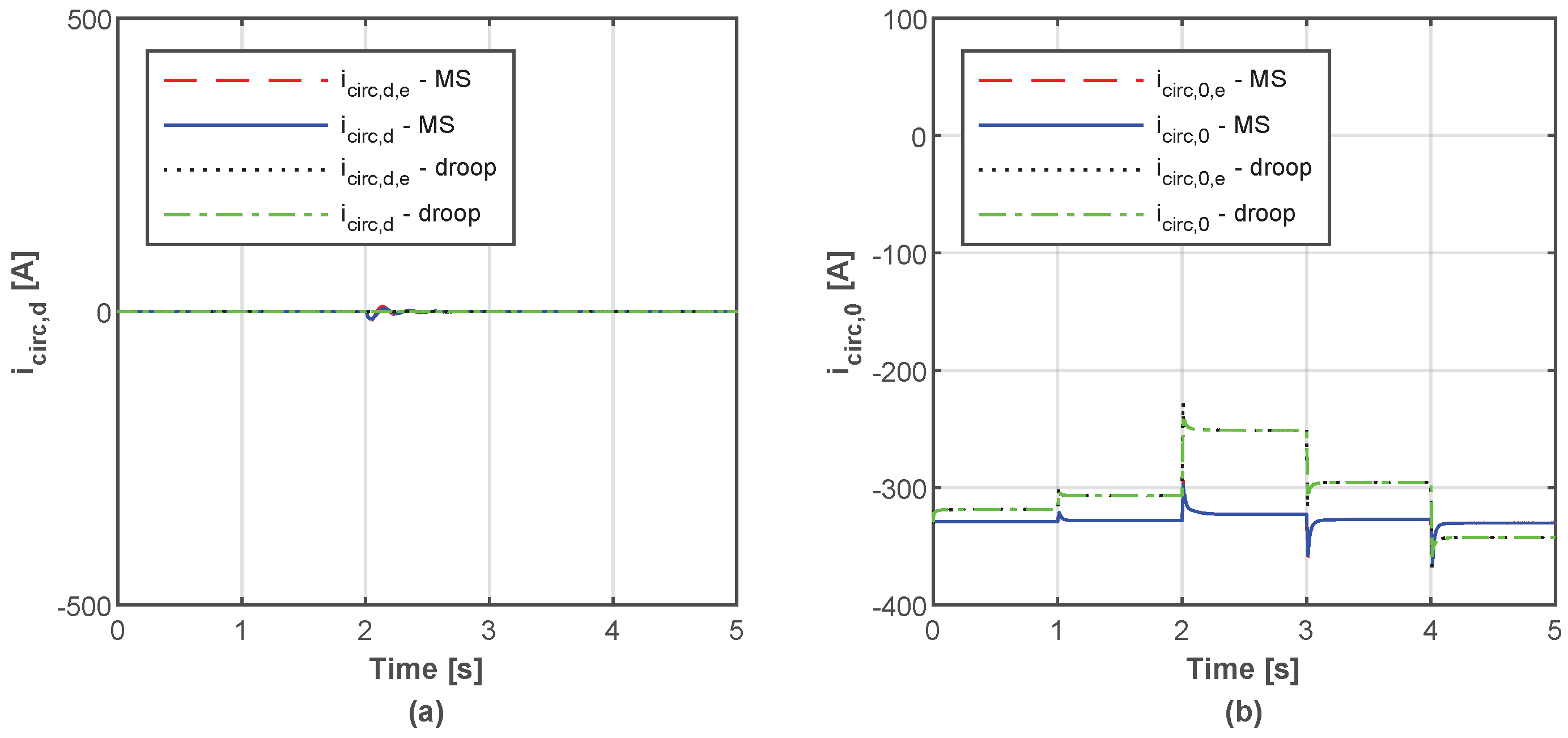 Energies 15 09016 g018