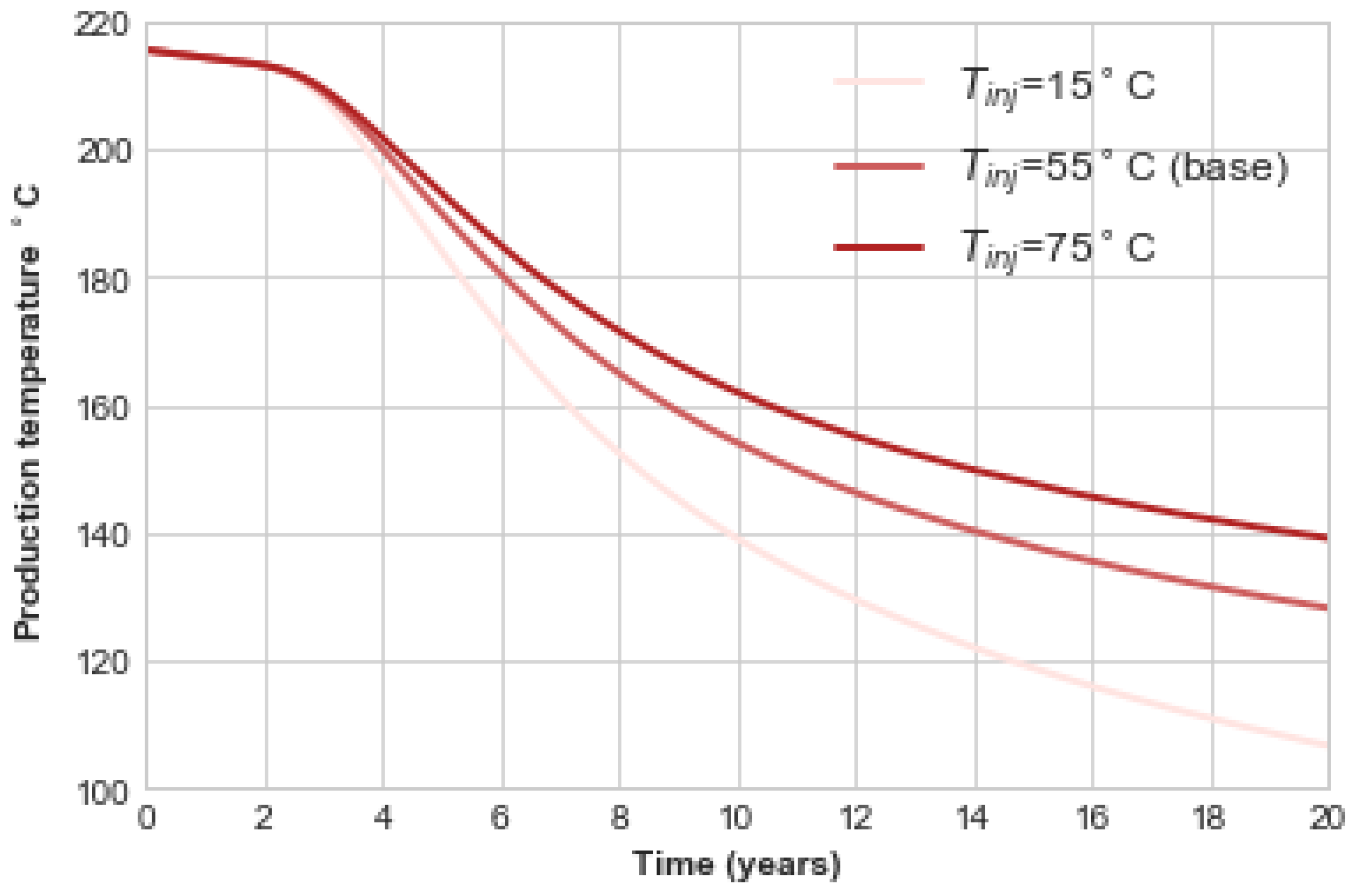 Energies 15 09020 g012