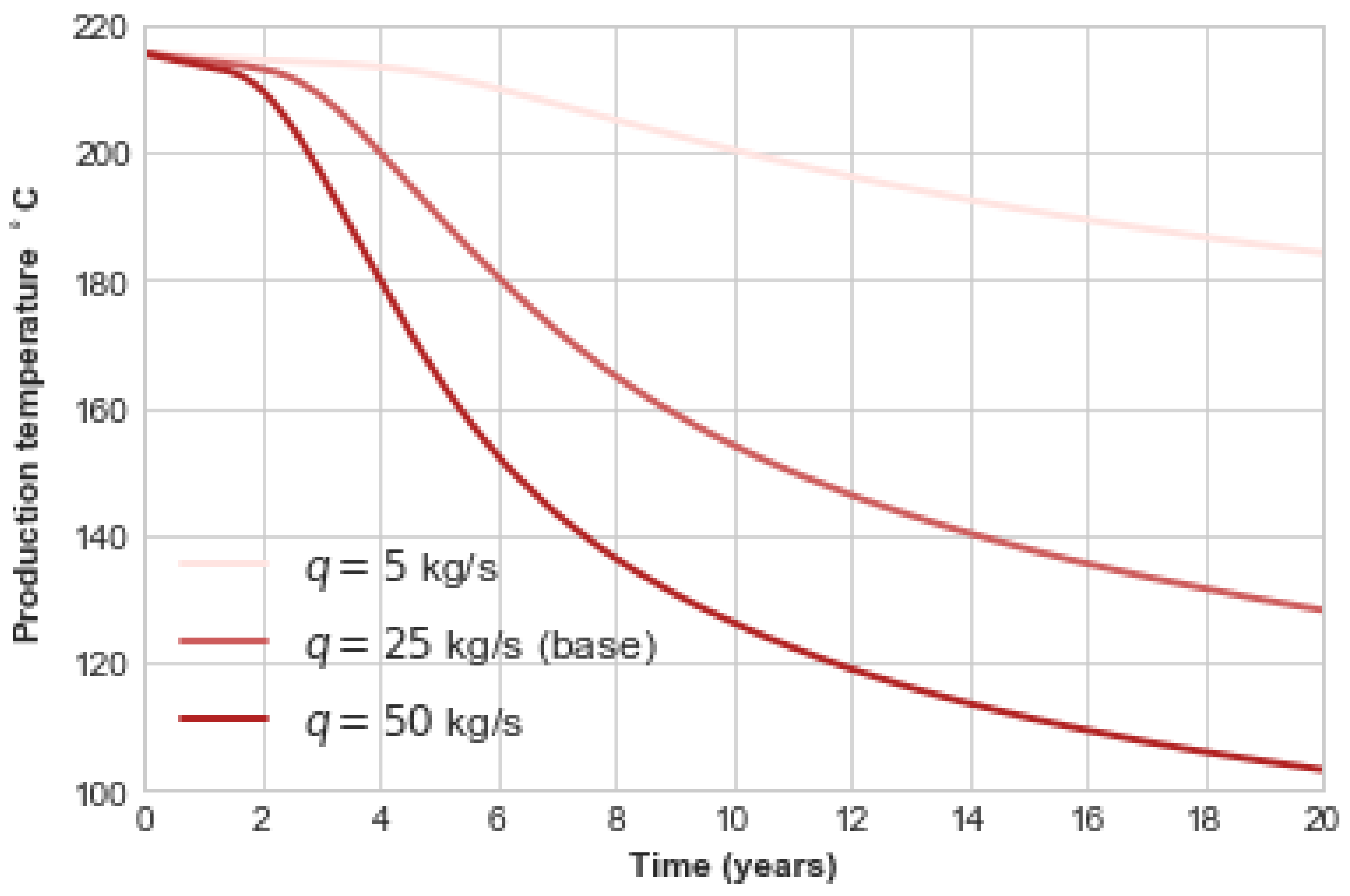 Energies 15 09020 g013