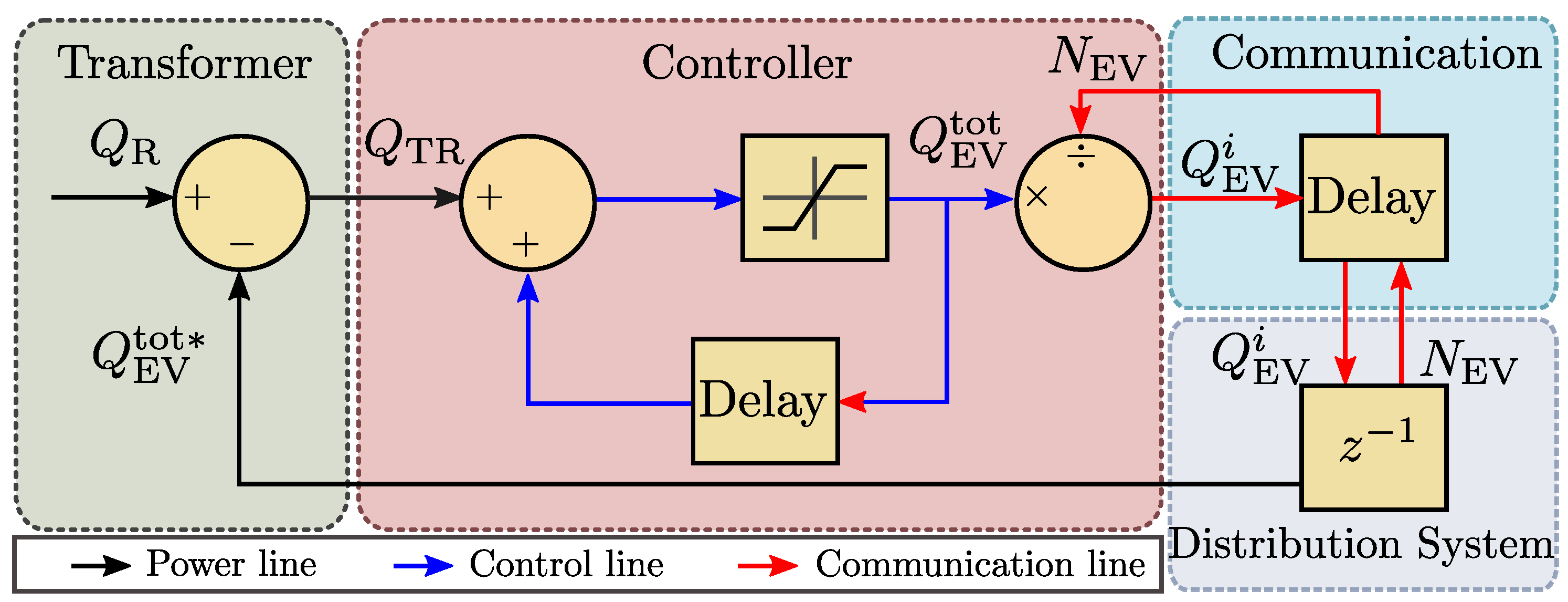 Energies 15 09023 g005