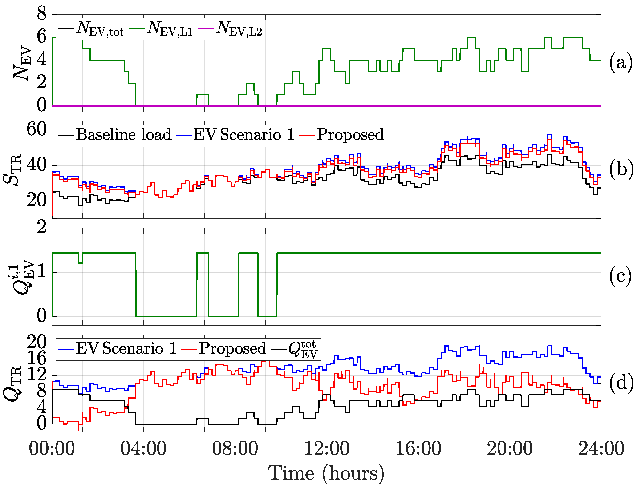 Energies 15 09023 g007