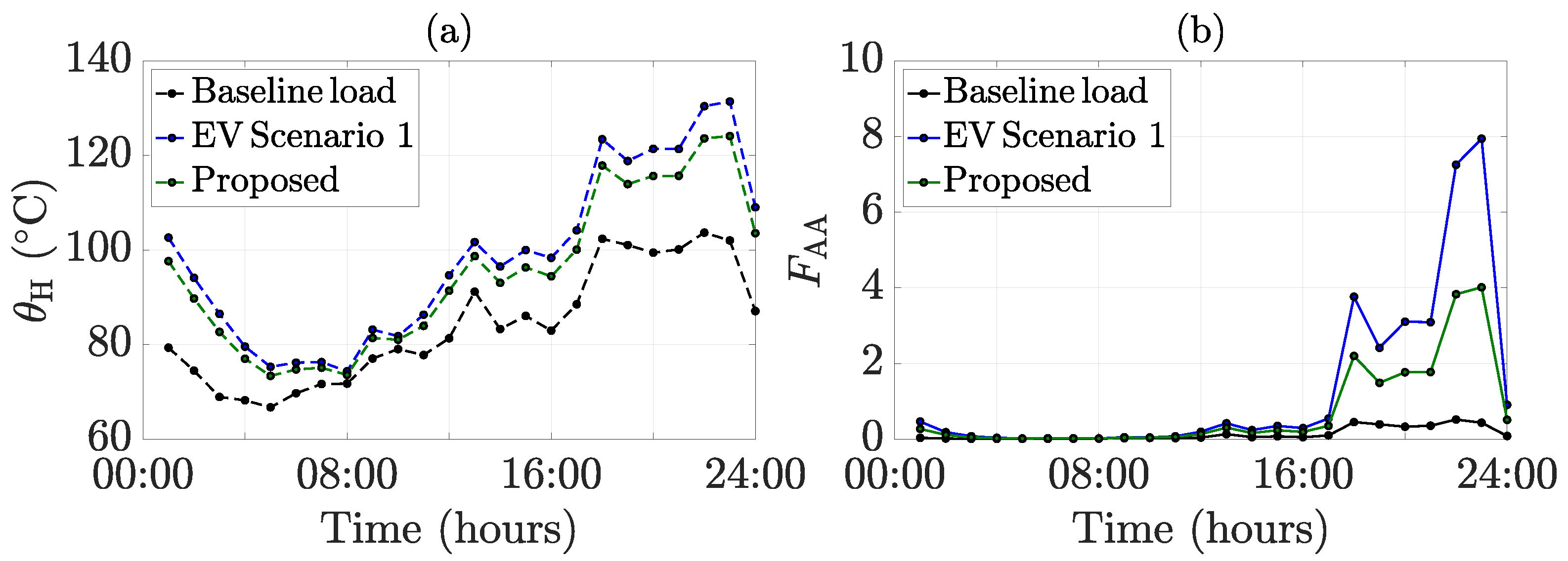 Energies 15 09023 g008