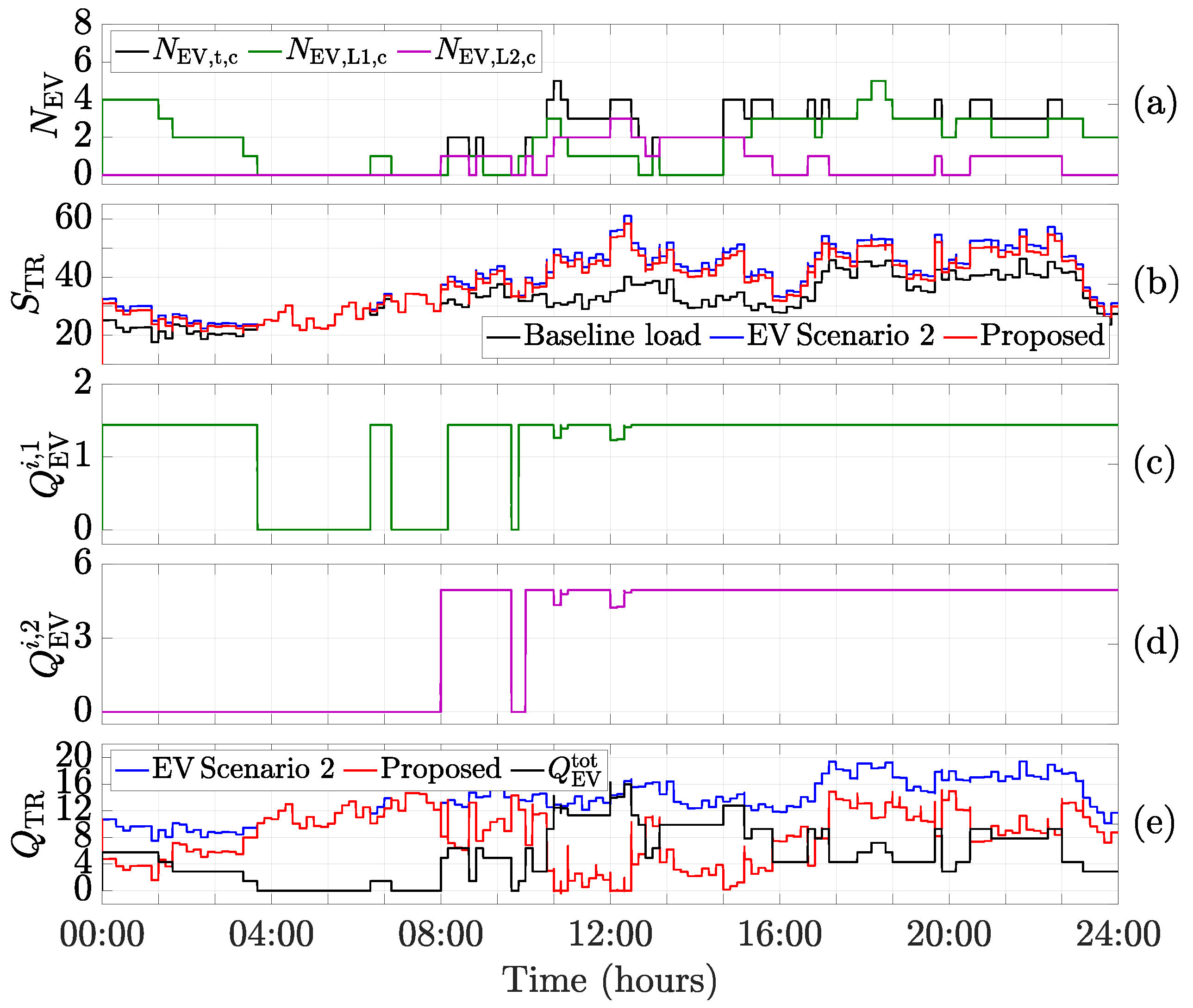 Energies 15 09023 g010