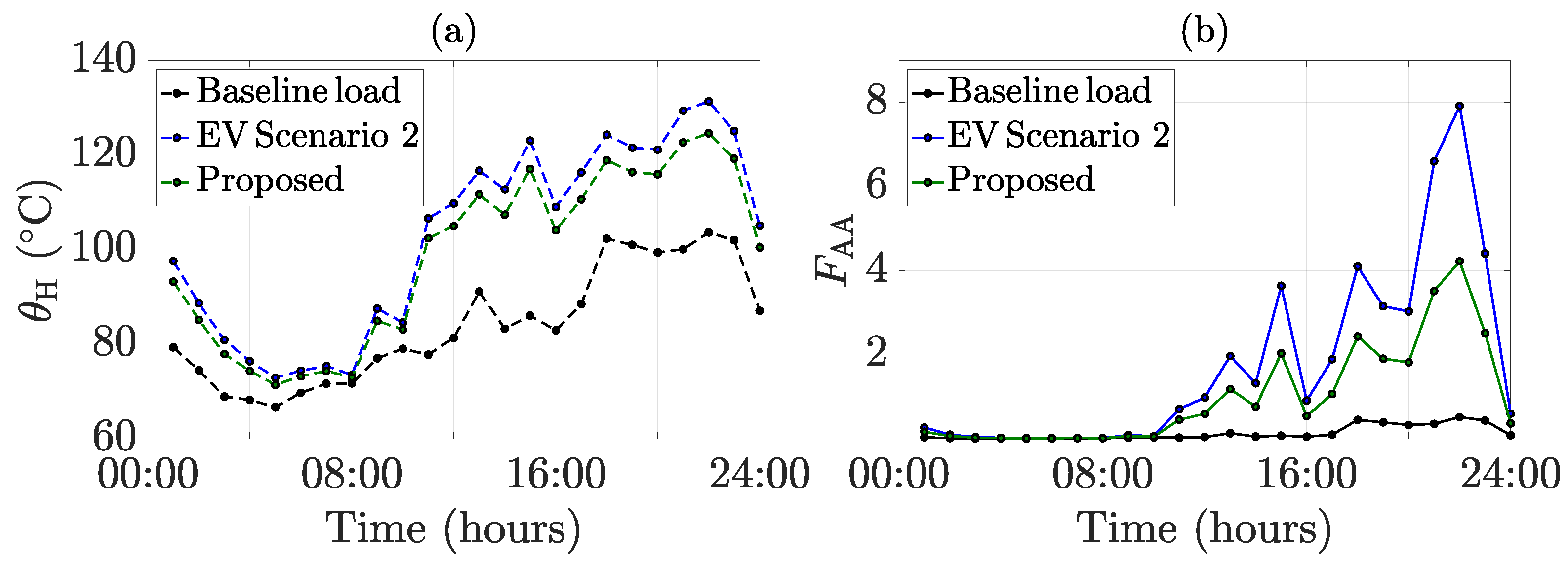 Energies 15 09023 g011