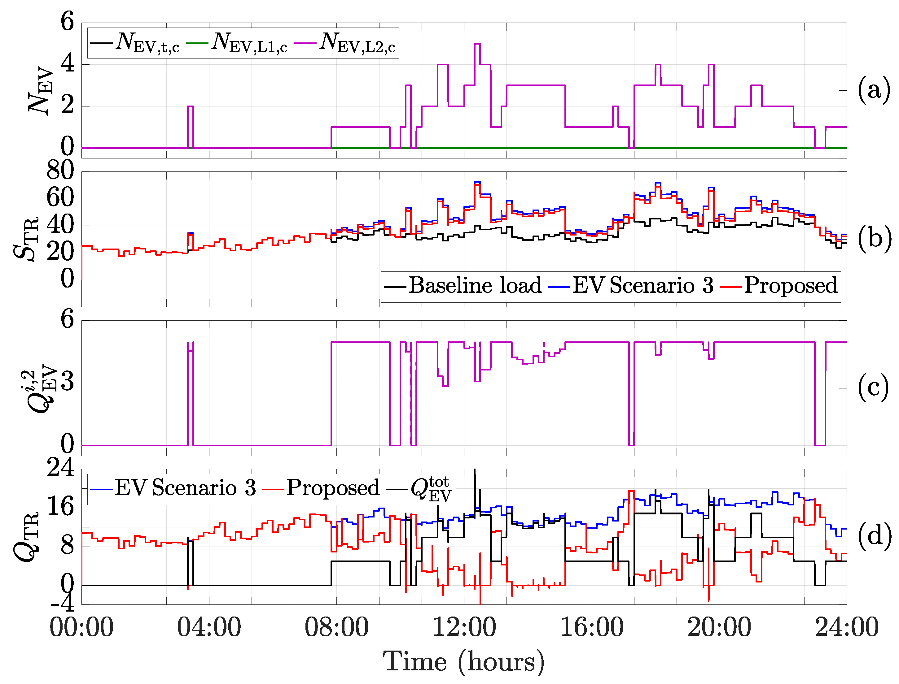 Energies 15 09023 g012