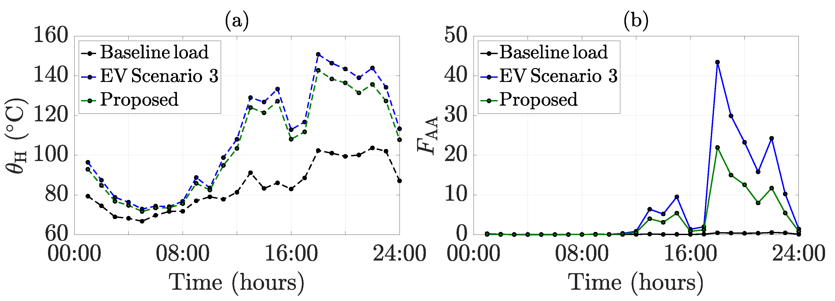 Energies 15 09023 g013