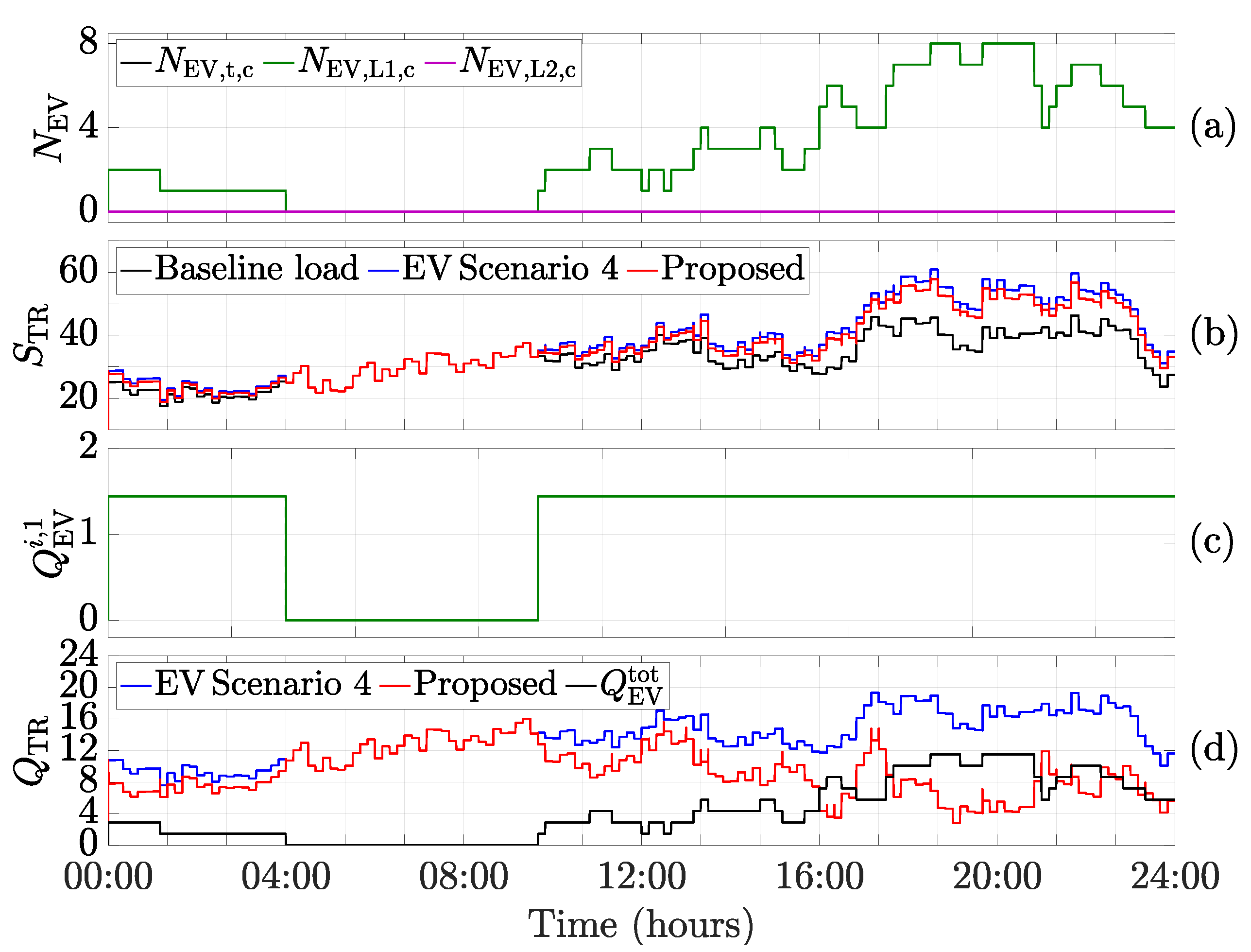 Energies 15 09023 g014