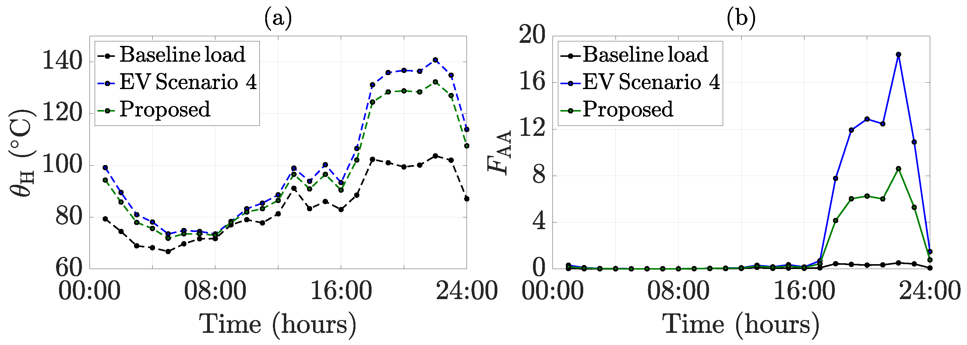Energies 15 09023 g015