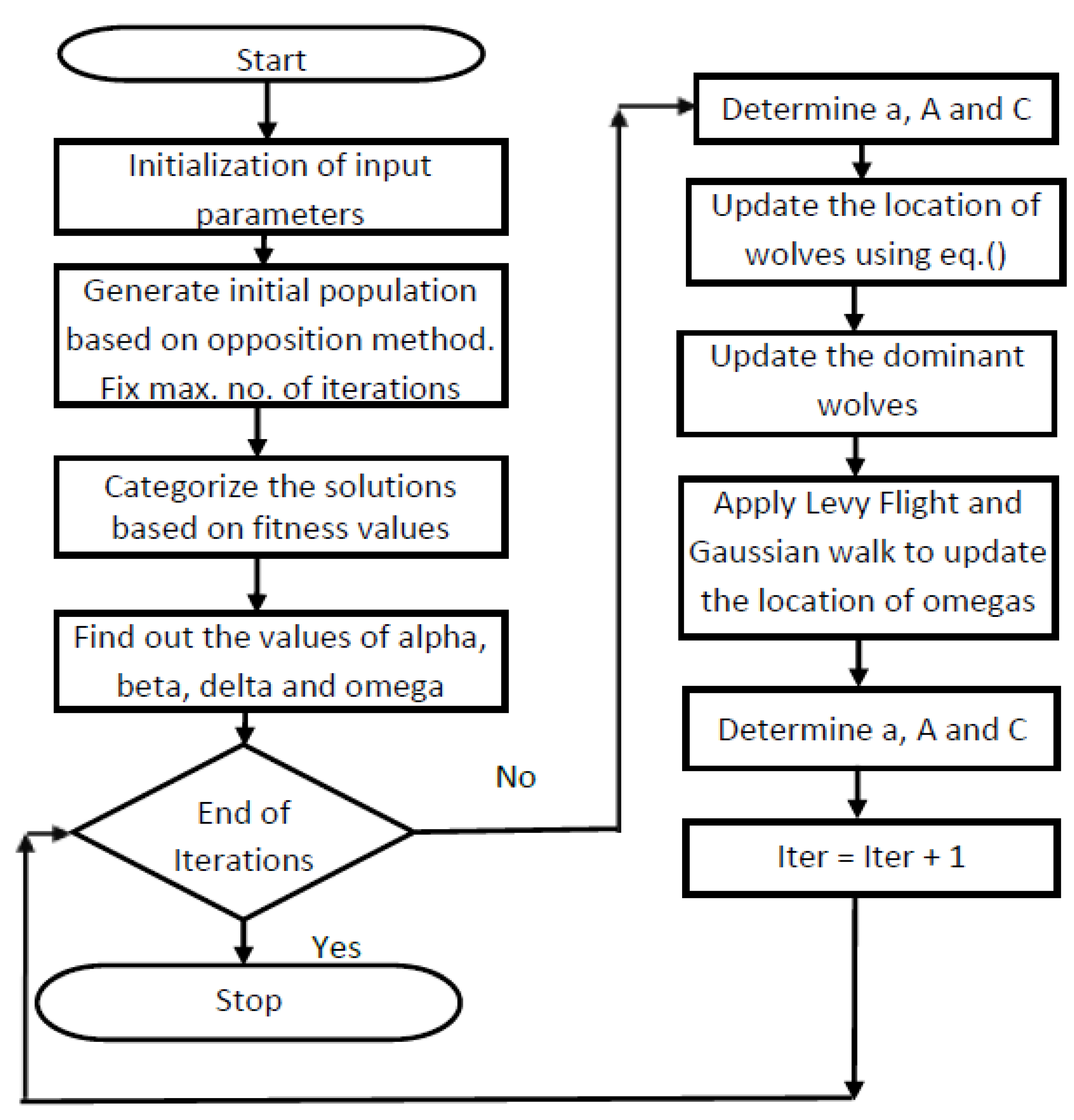 Energies 15 09024 g001