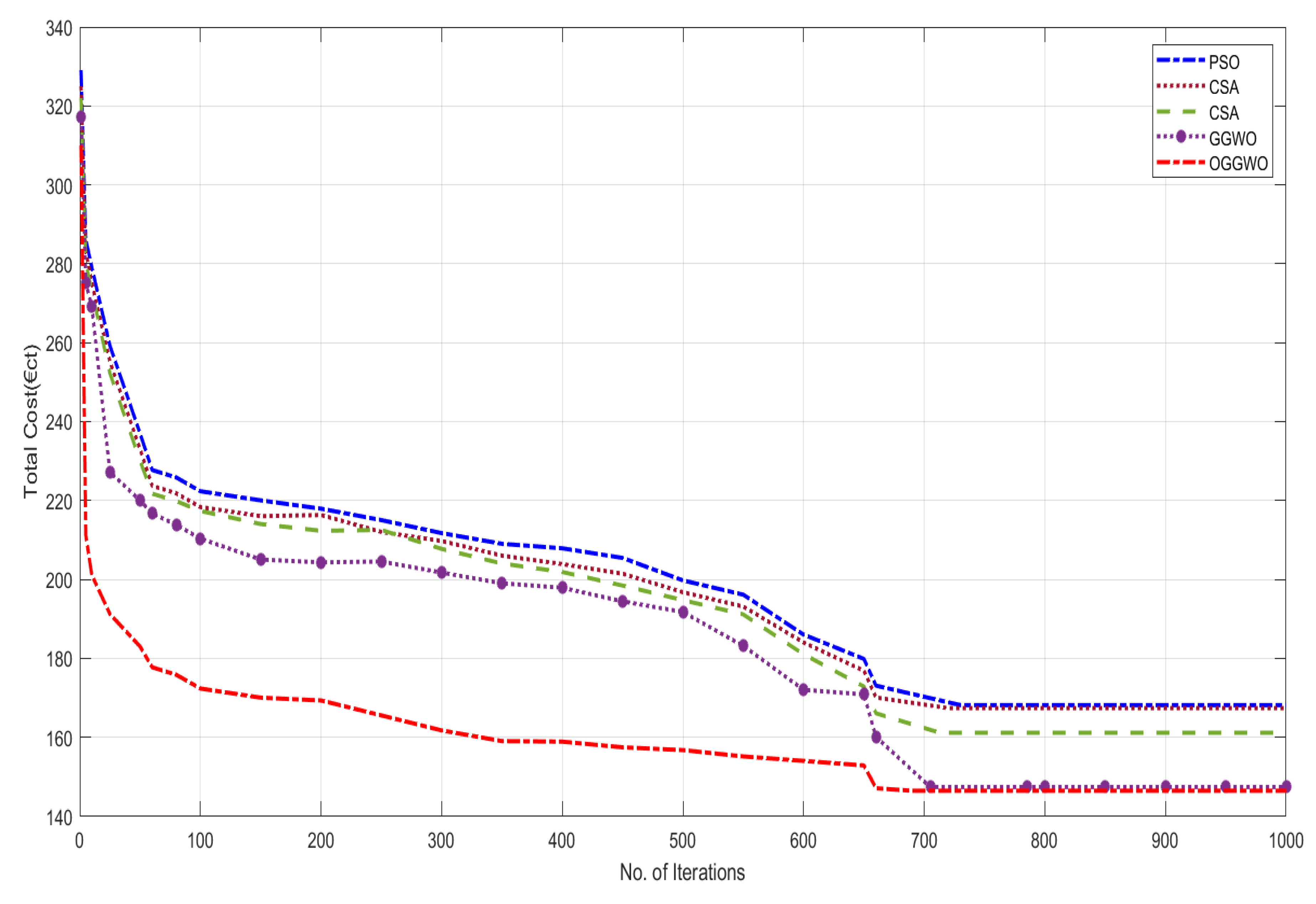 Energies 15 09024 g002