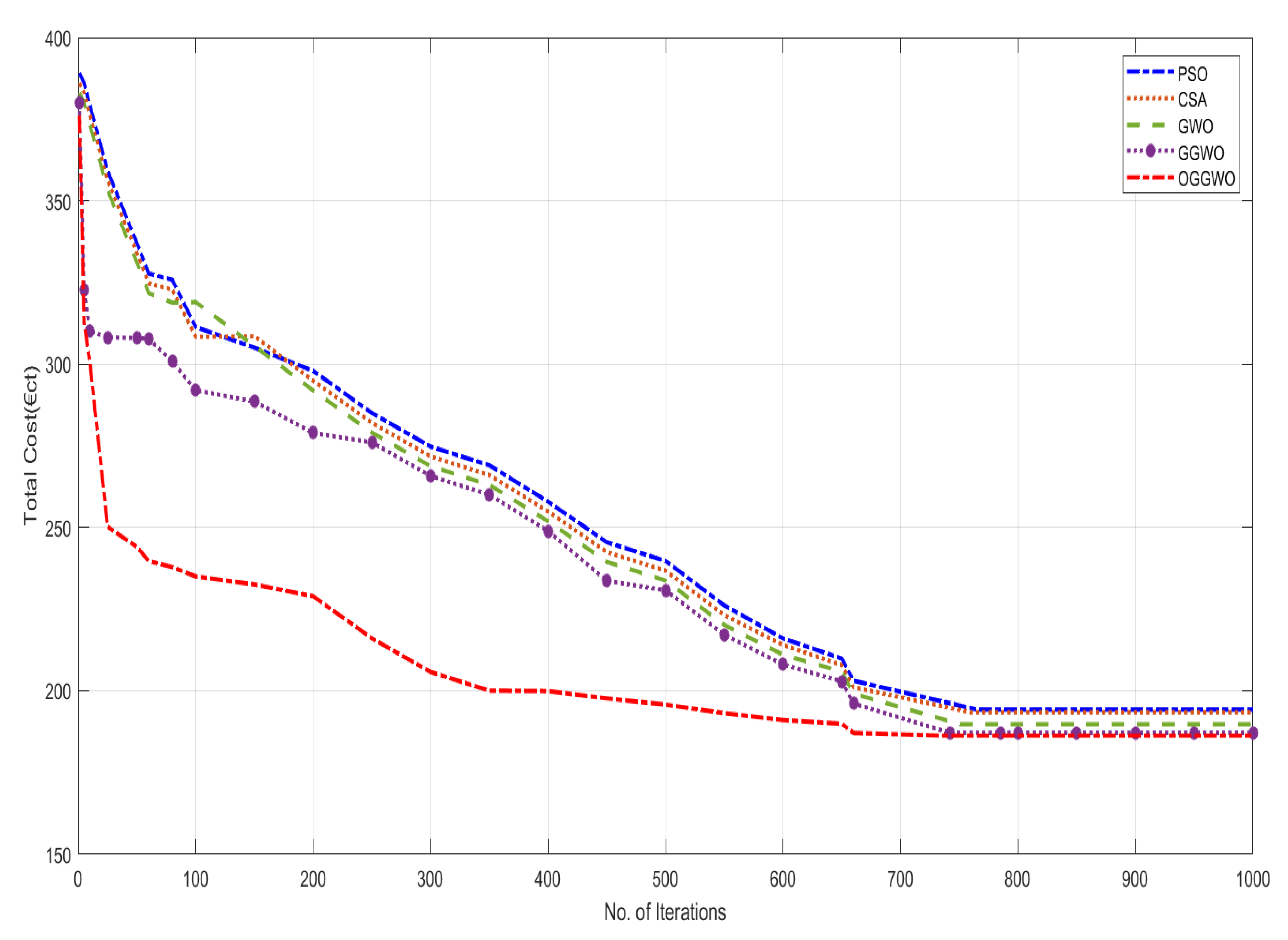 Energies 15 09024 g005