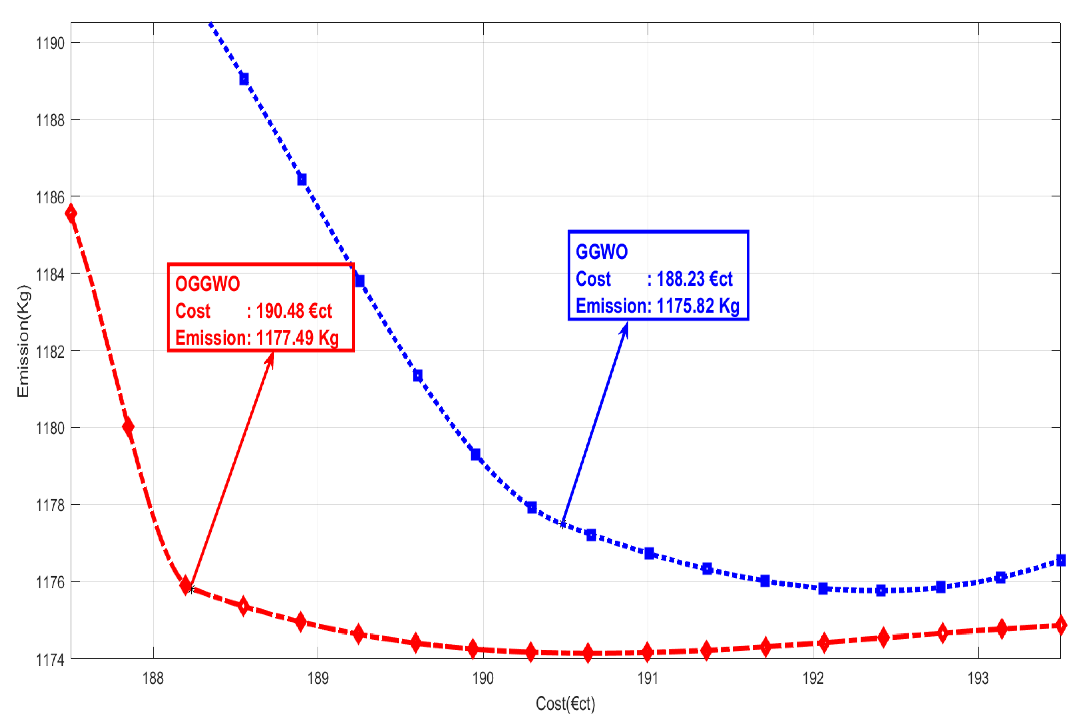 Energies 15 09024 g007