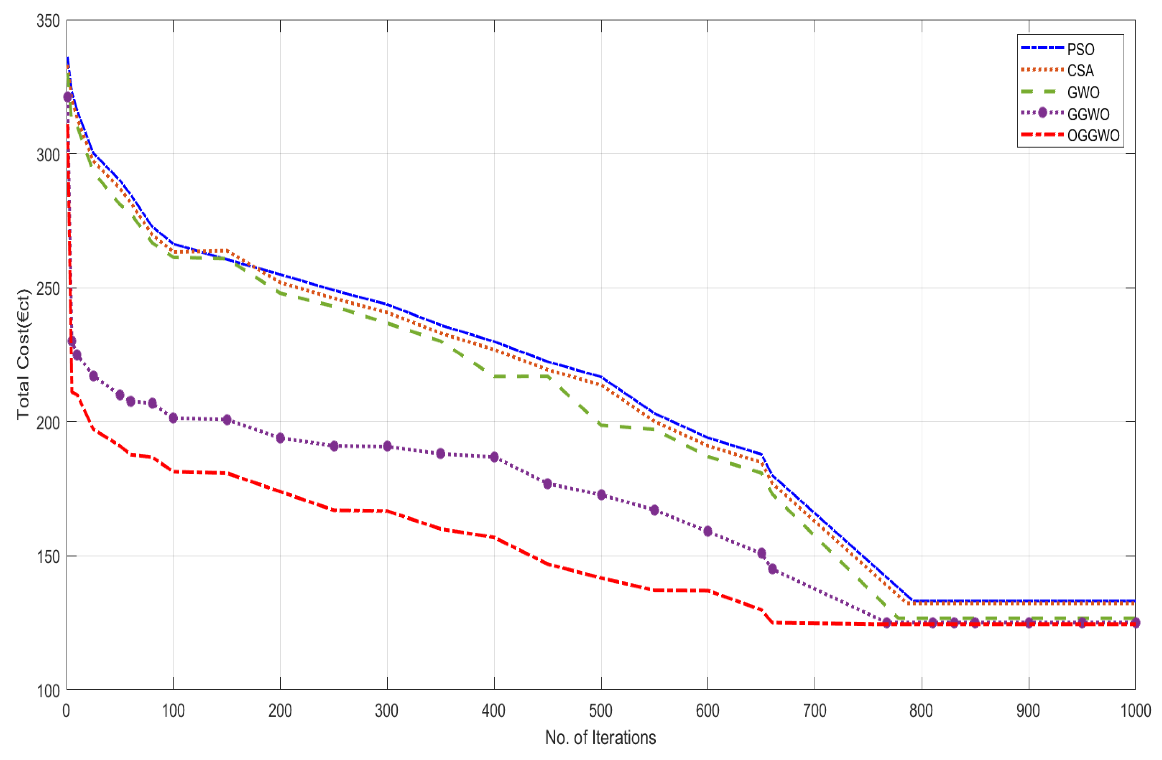 Energies 15 09024 g008