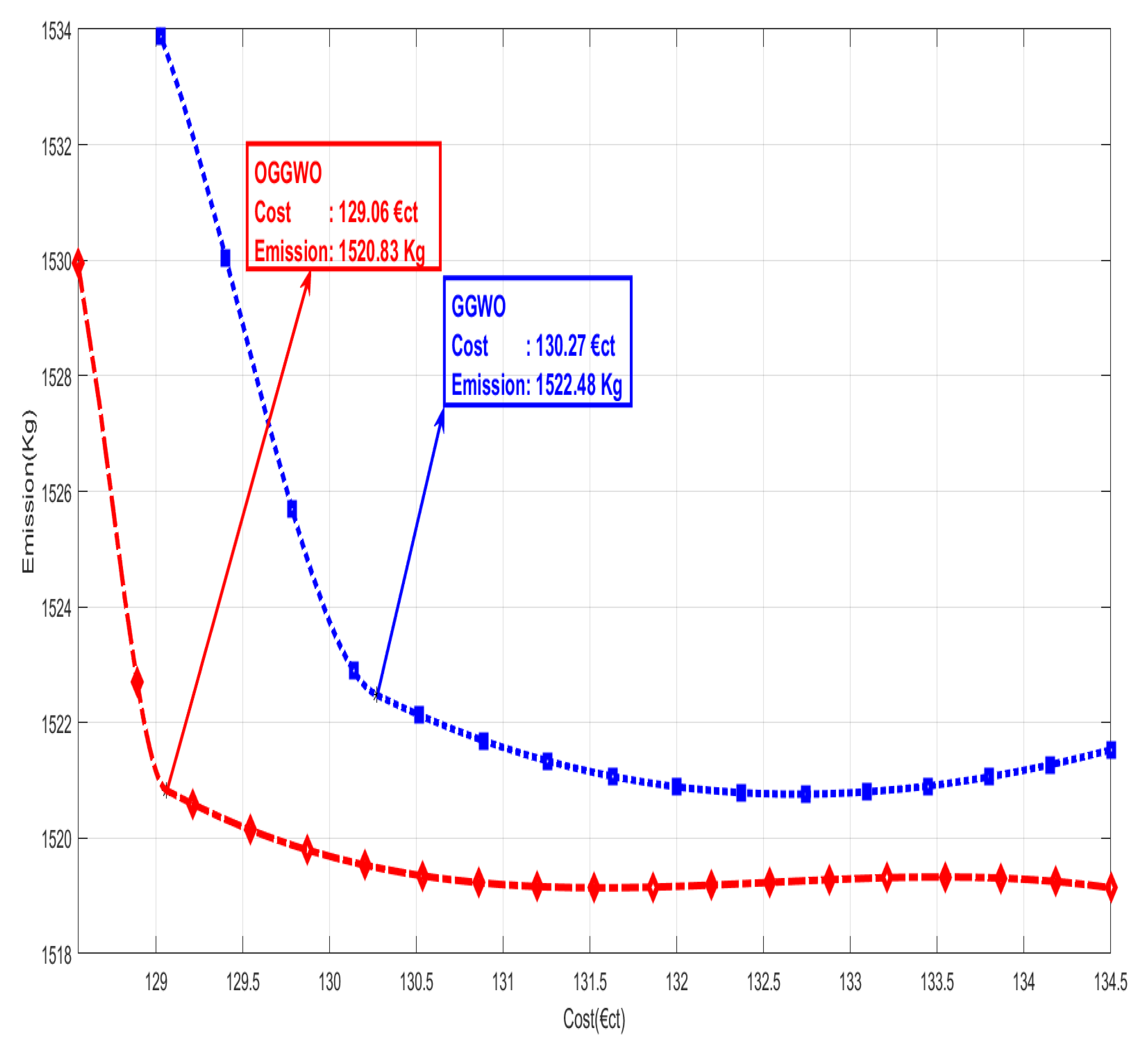Energies 15 09024 g010