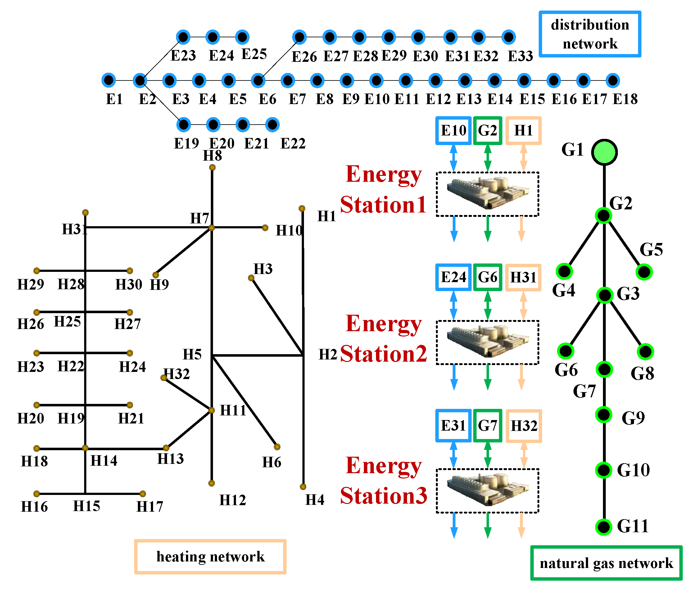 Energies 15 09025 g002
