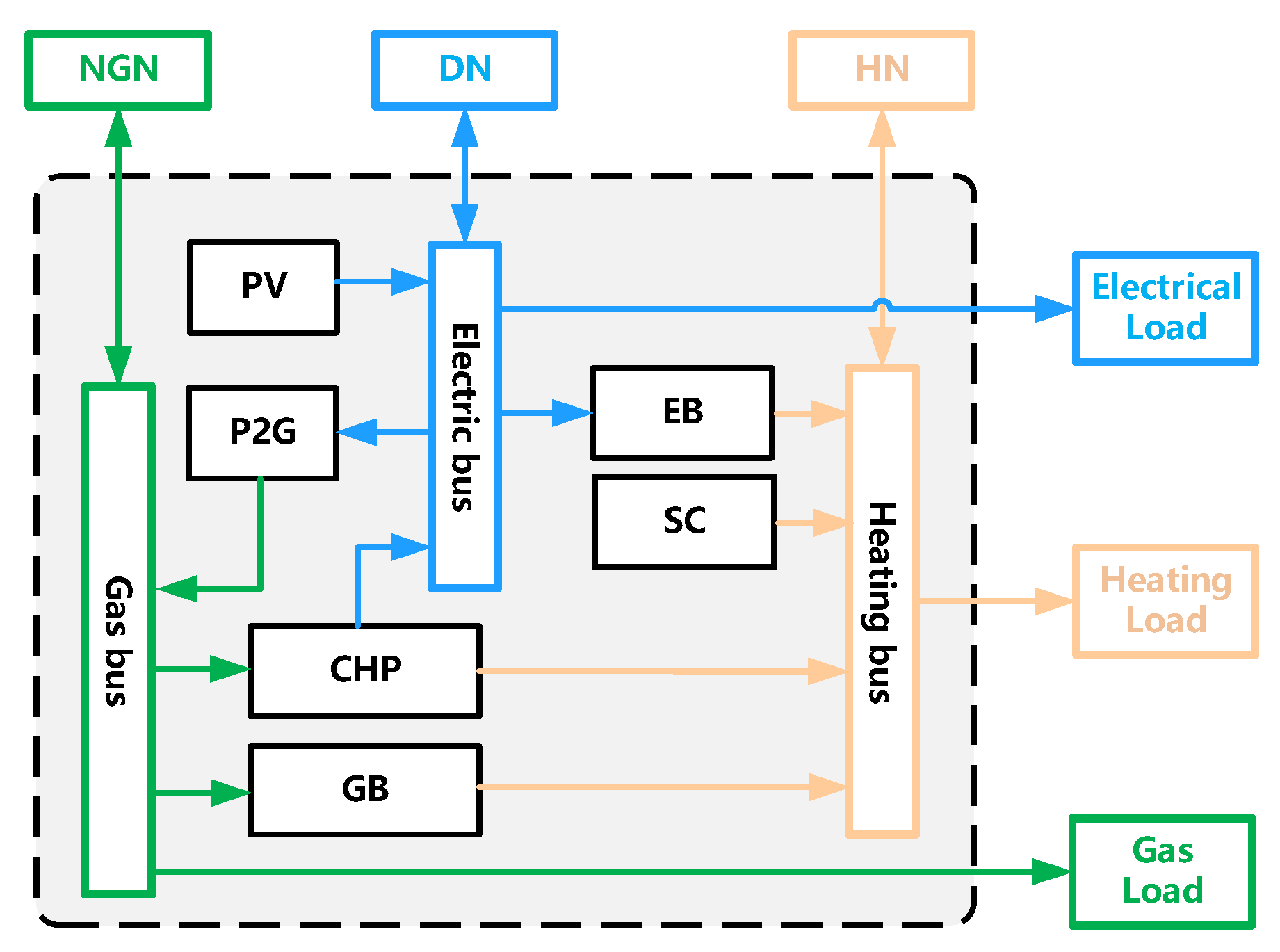 Energies 15 09025 g003