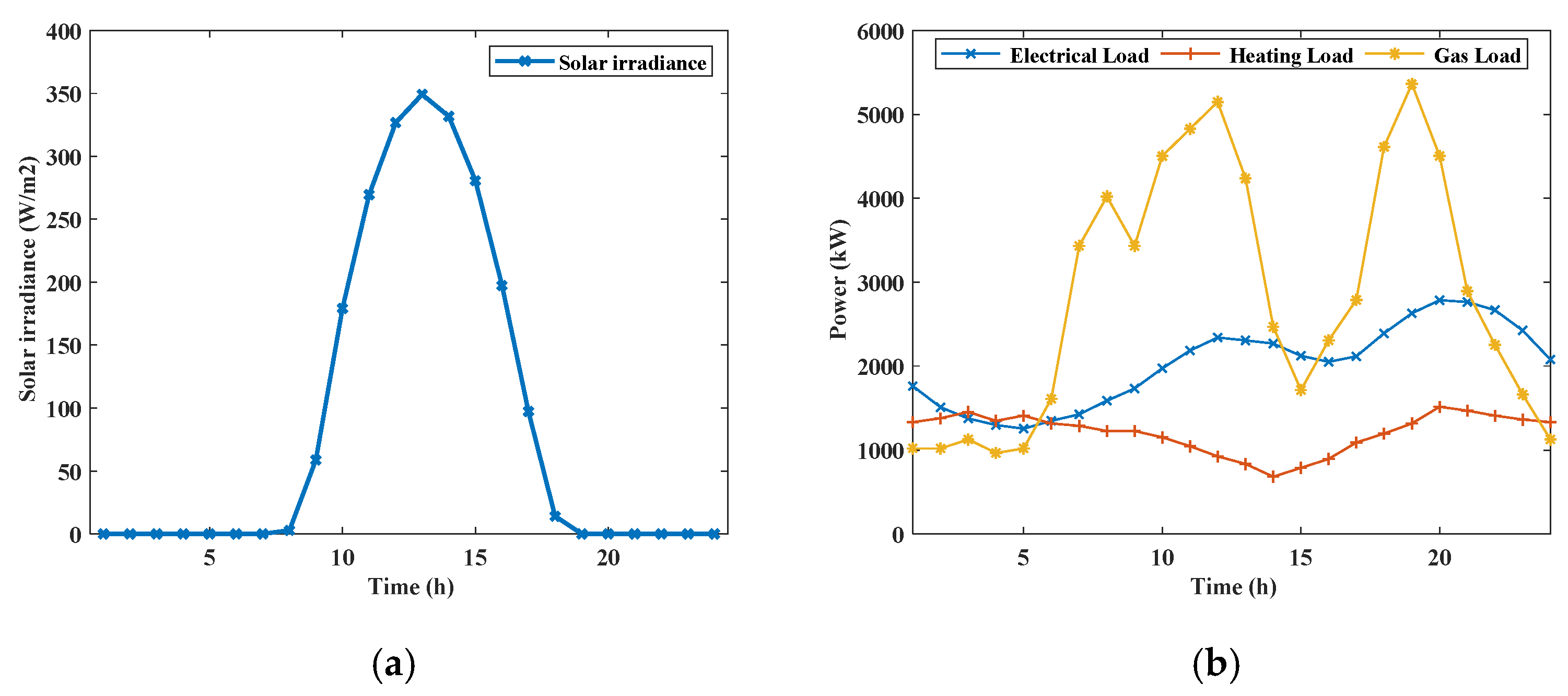 Energies 15 09025 g004