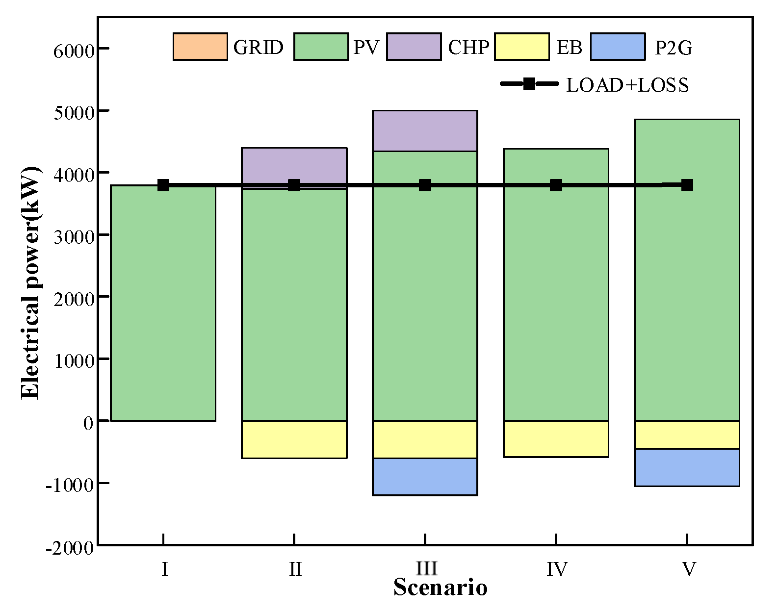 Energies 15 09025 g005