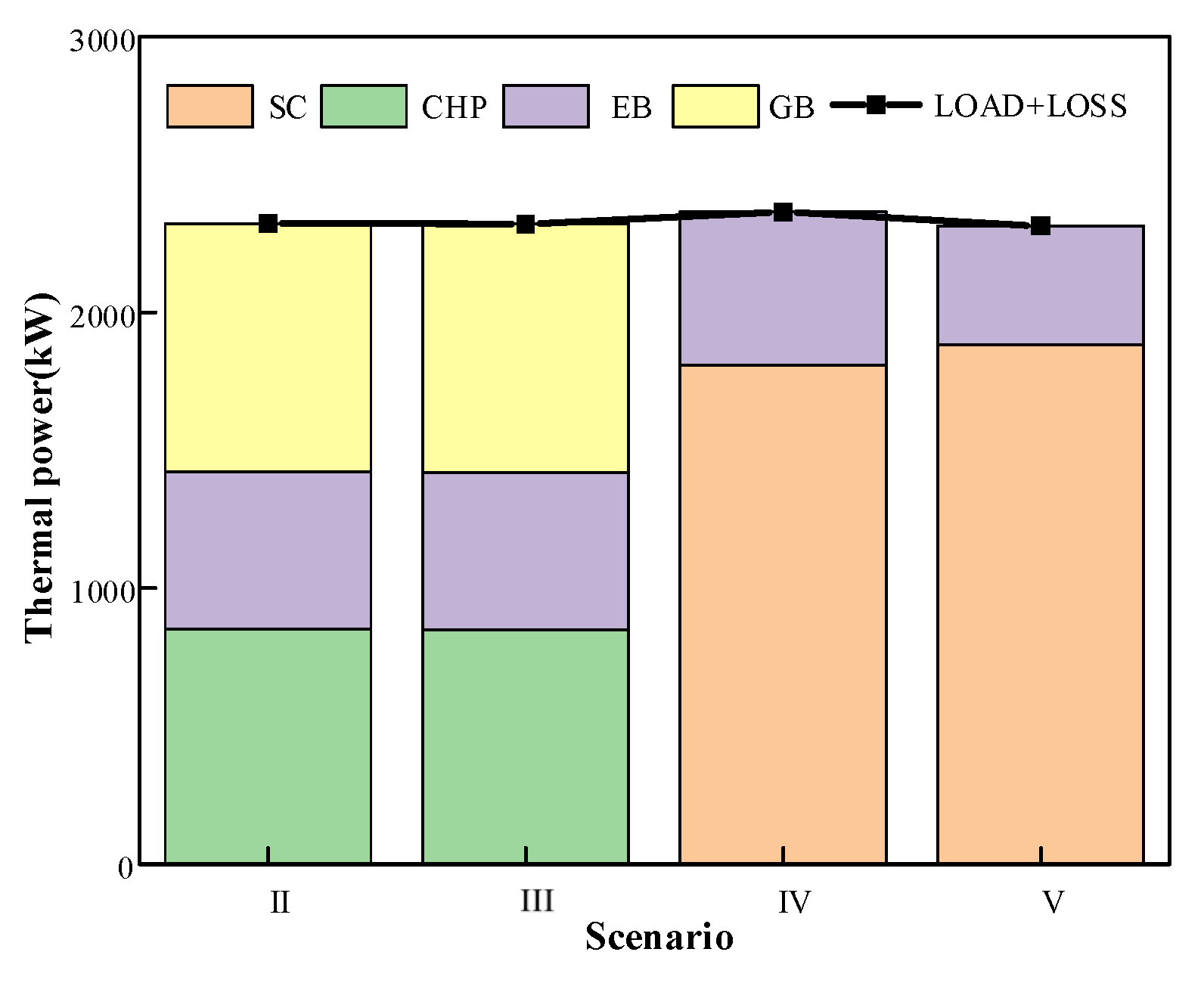 Energies 15 09025 g006
