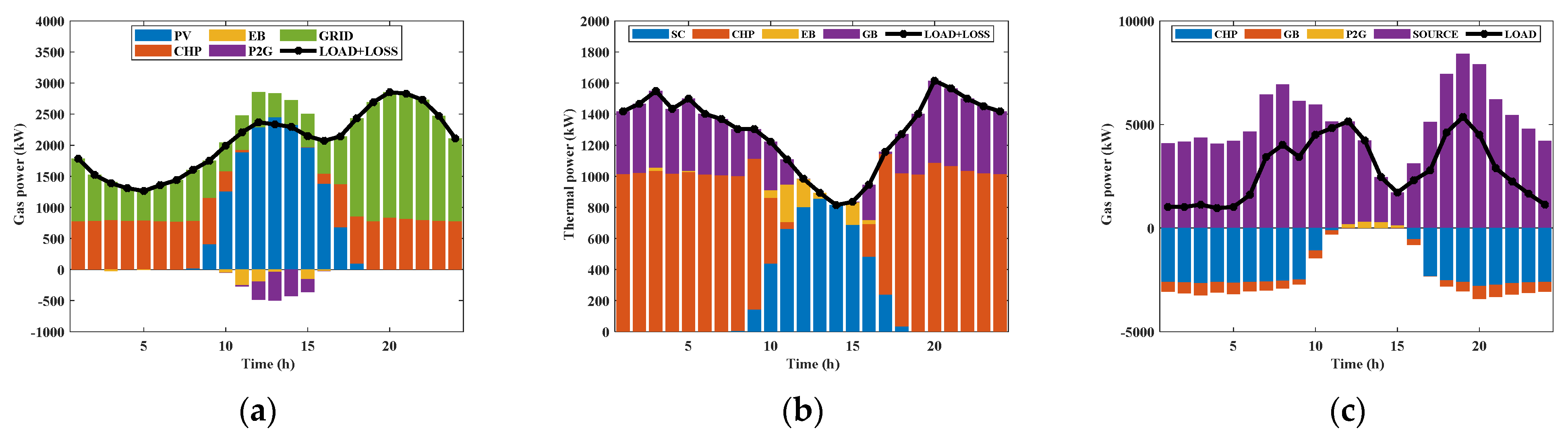 Energies 15 09025 g008